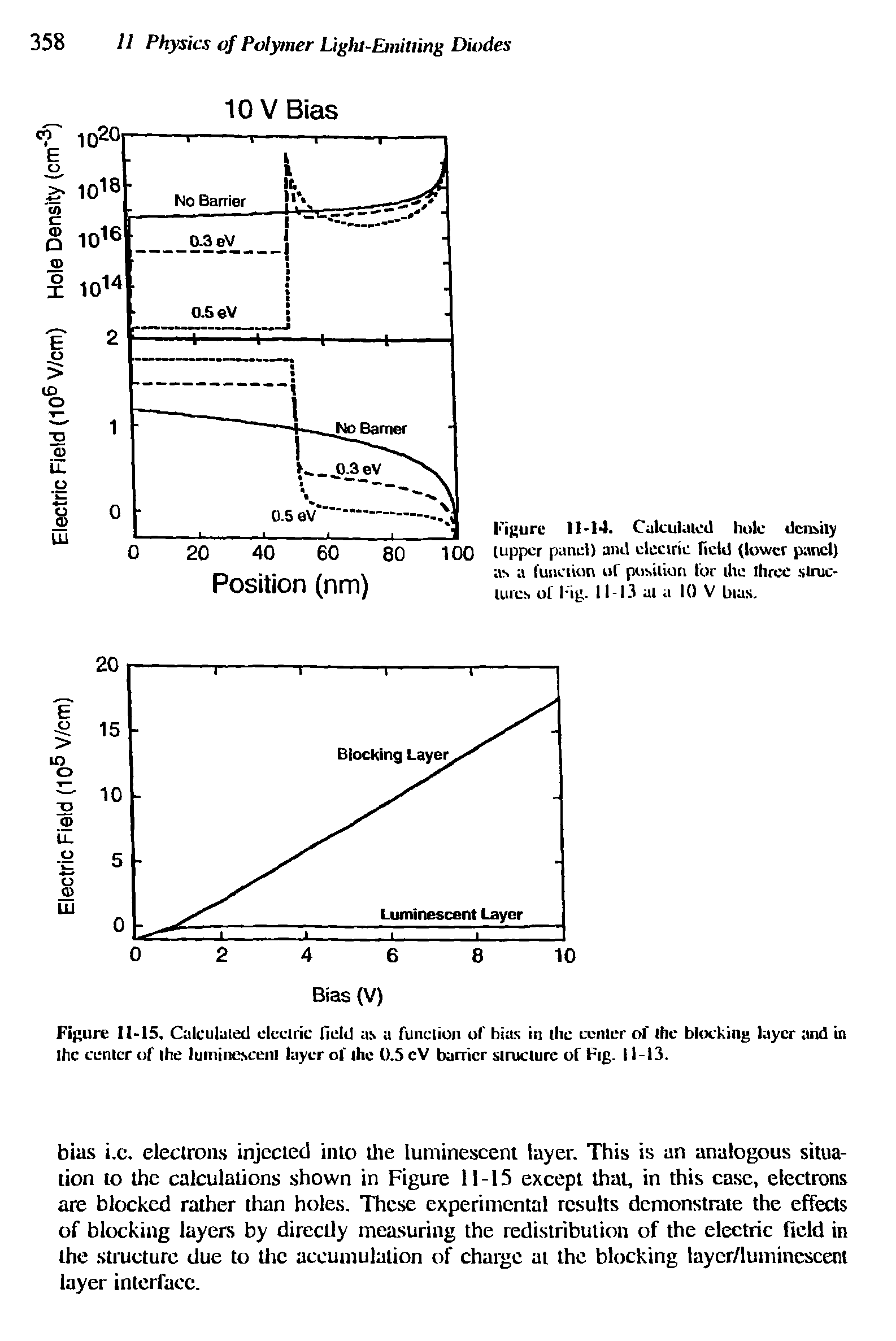 Figure 11-15. Calculated electric field as a function of bias in the center of the blocking layer and in Ihc center of the luminescent layer of the 0.5 cV barrier structure of Fig. 11-13.