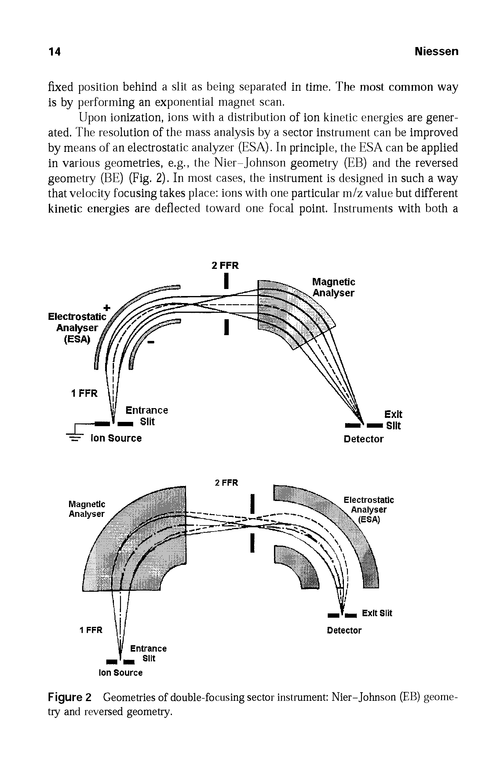 Figure 2 Geometries of double-focusing sector instrument Nier-Johnson (EB) geometry and reversed geometry.
