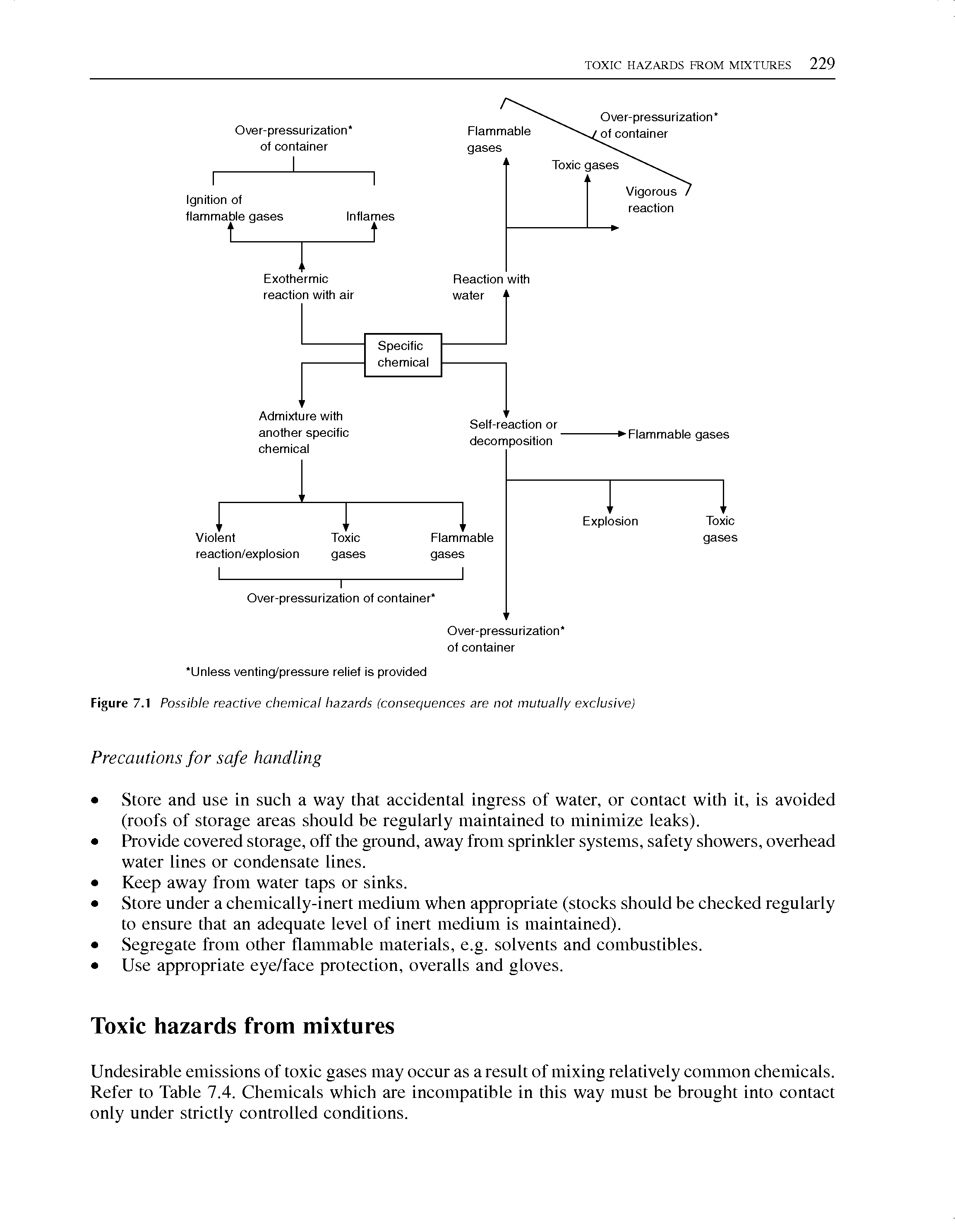 Figure 7.1 Possible reactive chemical hazards (consequences are not mutually exclusive)...