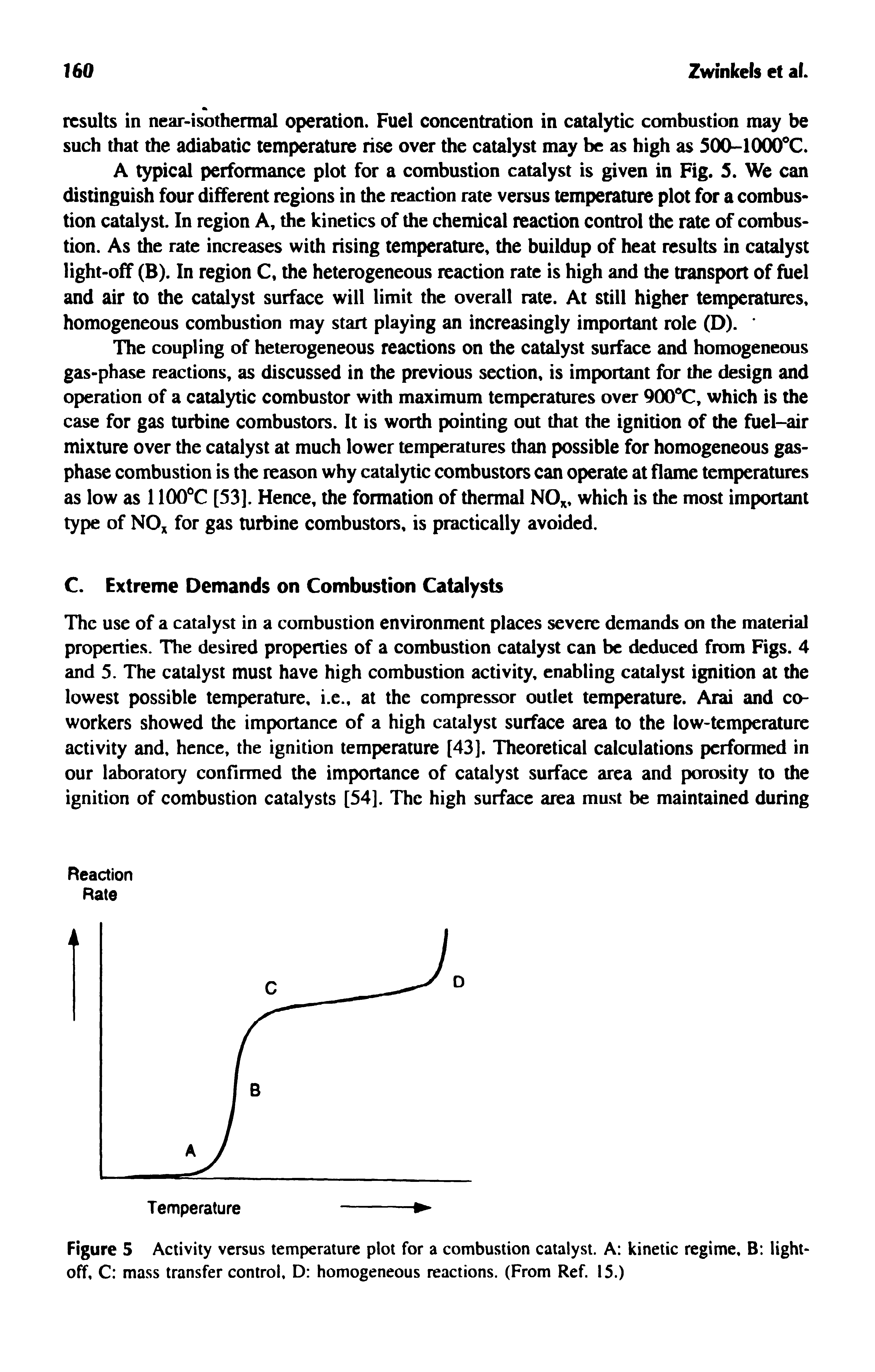 Figure 5 Activity versus temperature plot for a combustion catalyst. A kinetic regime. B light-off, C mass transfer control. D homogeneous reactions. (From Ref. 15.)...