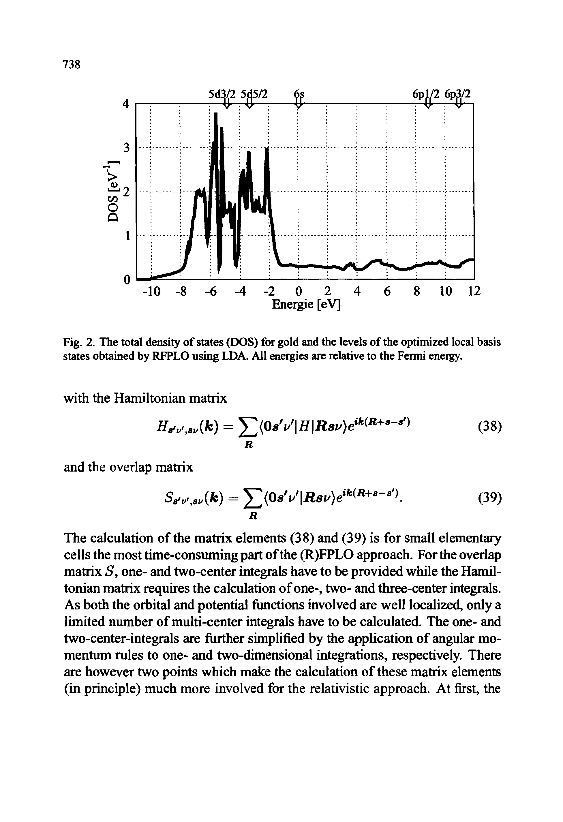 Fig. 2. The total density of states (DOS) for gold and the levels of the optimized local basis states obtained by RFPLO using LDA. All energies are relative to the Fermi energy.