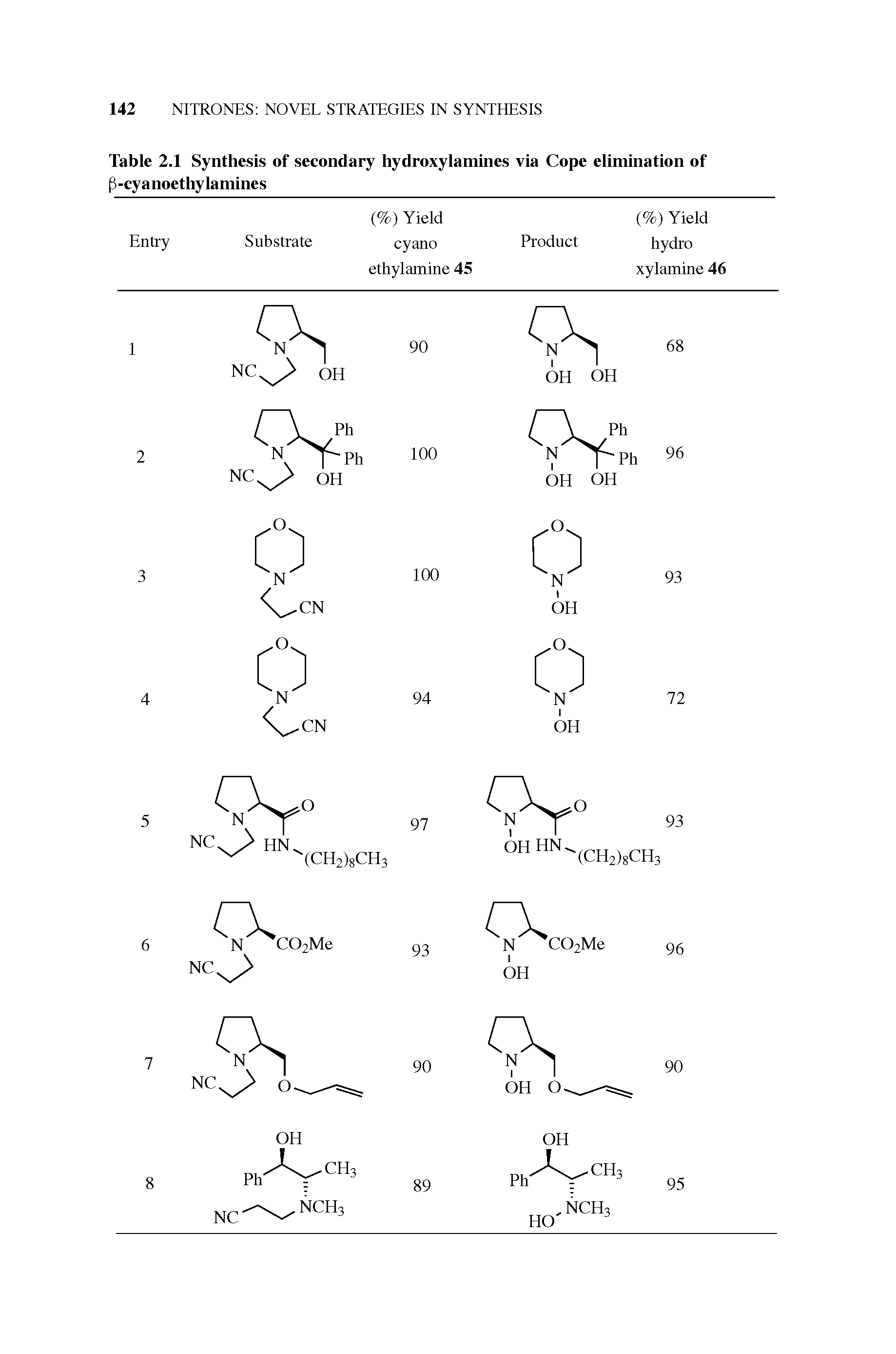 Table 2.1 Synthesis of secondary hydroxylamines via Cope elimination of...