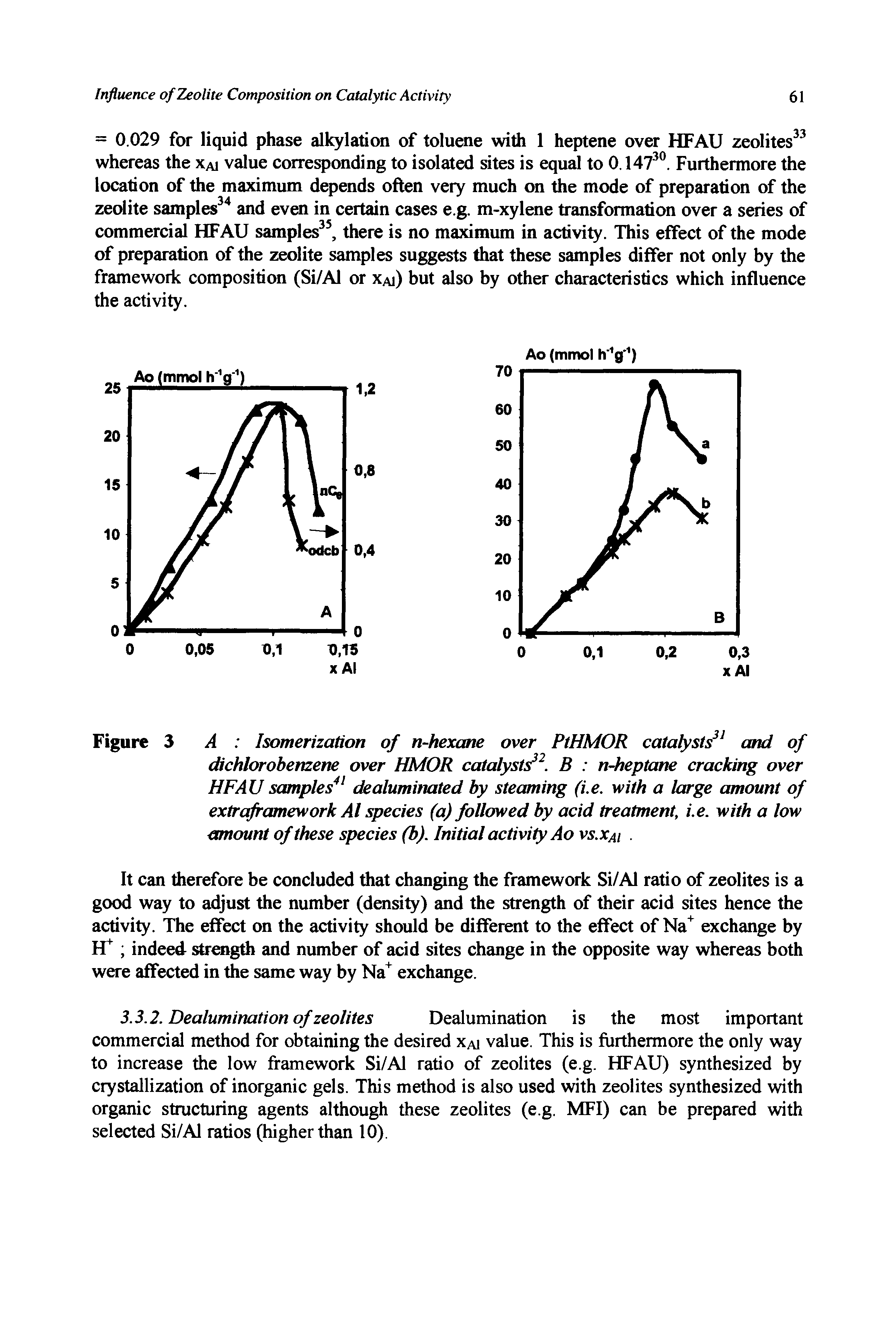 Figure 3 A Isomerization of n-hexane over PtHMOR catalysts31 and of dichlorobenzene over HMOR catalyst 2. B n-heptane cracking over HFAU samples41 dealuminated by steaming (i.e. with a large amount of extraframework Al species (a) followed by acid treatment, i.e. with a low amount of these species (b). Initial activity Ao vs.Xai. ...