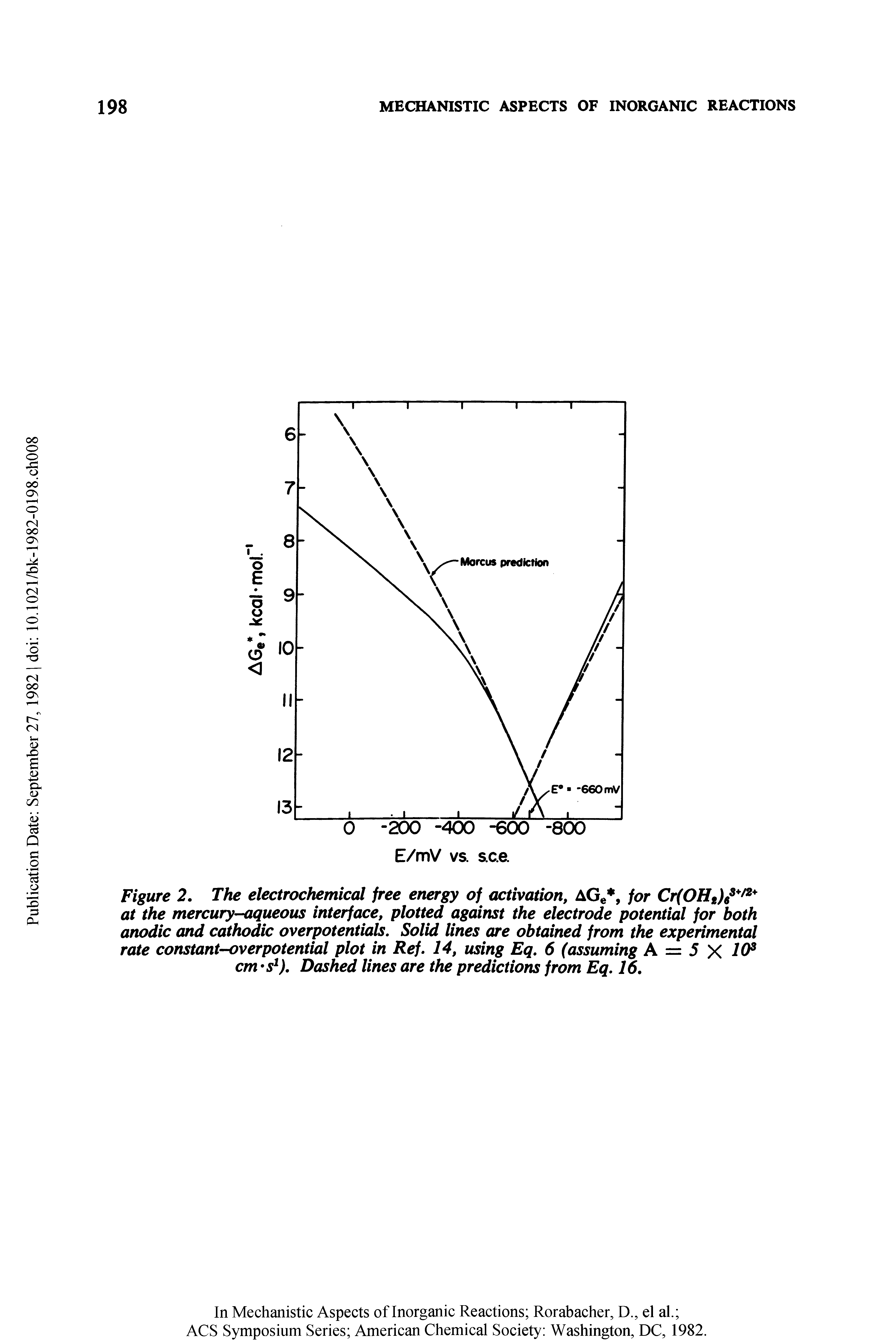 Figure 2. The electrochemical free energy of activation, AGe, for Cr(OHt)6s+/2+ at the mercury-aqueous interface, plotted against the electrode potential for both anodic and cathodic overpotentials. Solid lines are obtained from the experimental rate constant-overpotential plot in Ref. 14, using Eq. 6 (assuming A = 5 X 10s cm S1). Dashed lines are the predictions from Eq. 16.