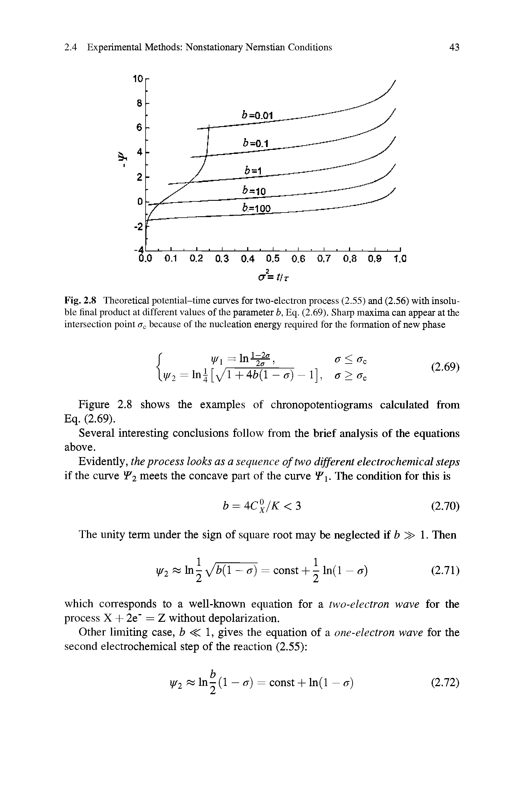 Fig. 2.8 Theoretical potential-time curves for two-electron process (2.55) and (2.56) with insoluble final product at different values of the parameter b, Eq. (2.69). Sharp maxima can appear at the intersection point because of the nucleation energy required for the formation of new phase...