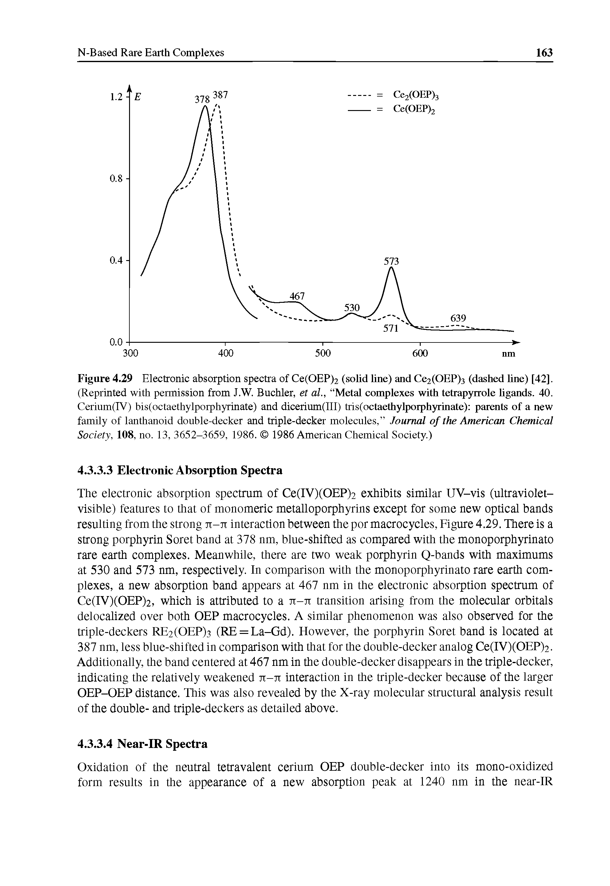 Figure 4.29 Electronic absorption spectra of Ce(OEP)2 (solid line) and Ce2(OEP)3 (dashed Une) [42]. (Reprinted with permission from J.W. Buchler, et al., Metal complexes with tetrapyrrole ligands. 40. Cerium(IV) bis(octaethylporphyrinate) and dicerium(III) tris(octaethylporphyrinate) parents of a new family of lanthanoid double-decker and triple-decker molecules, Journal of the American Chemical...