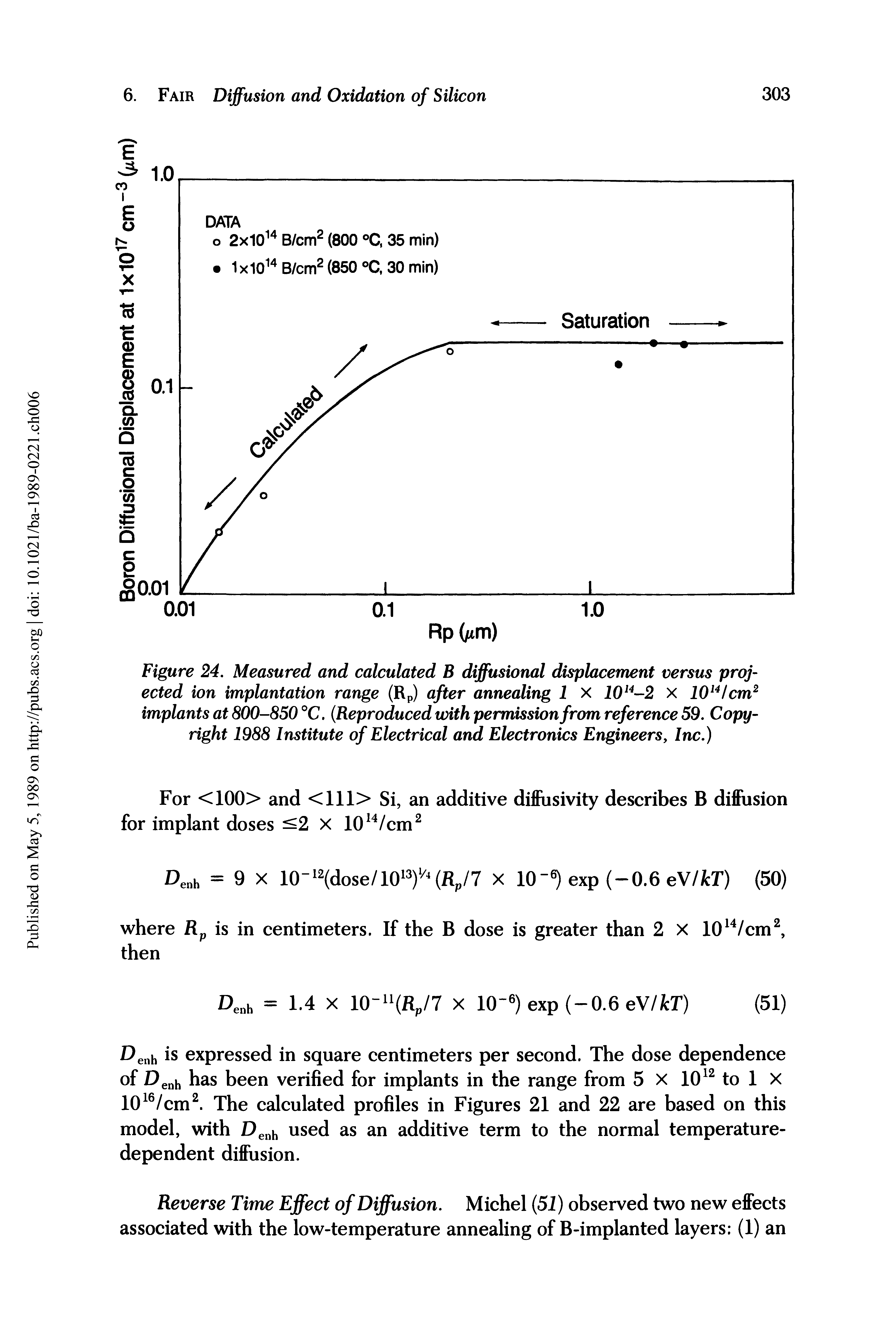 Figure 24. Measured and calculated B diffusional displacement versus prof ected ion implantation range (Rp) after annealing 1 X 10l4-2 X 1014/cm2 implants at 800-850 °C. (Reproduced with permission from reference 59. Copyright 1988 Institute of Electrical and Electronics Engineers, Inc.)...
