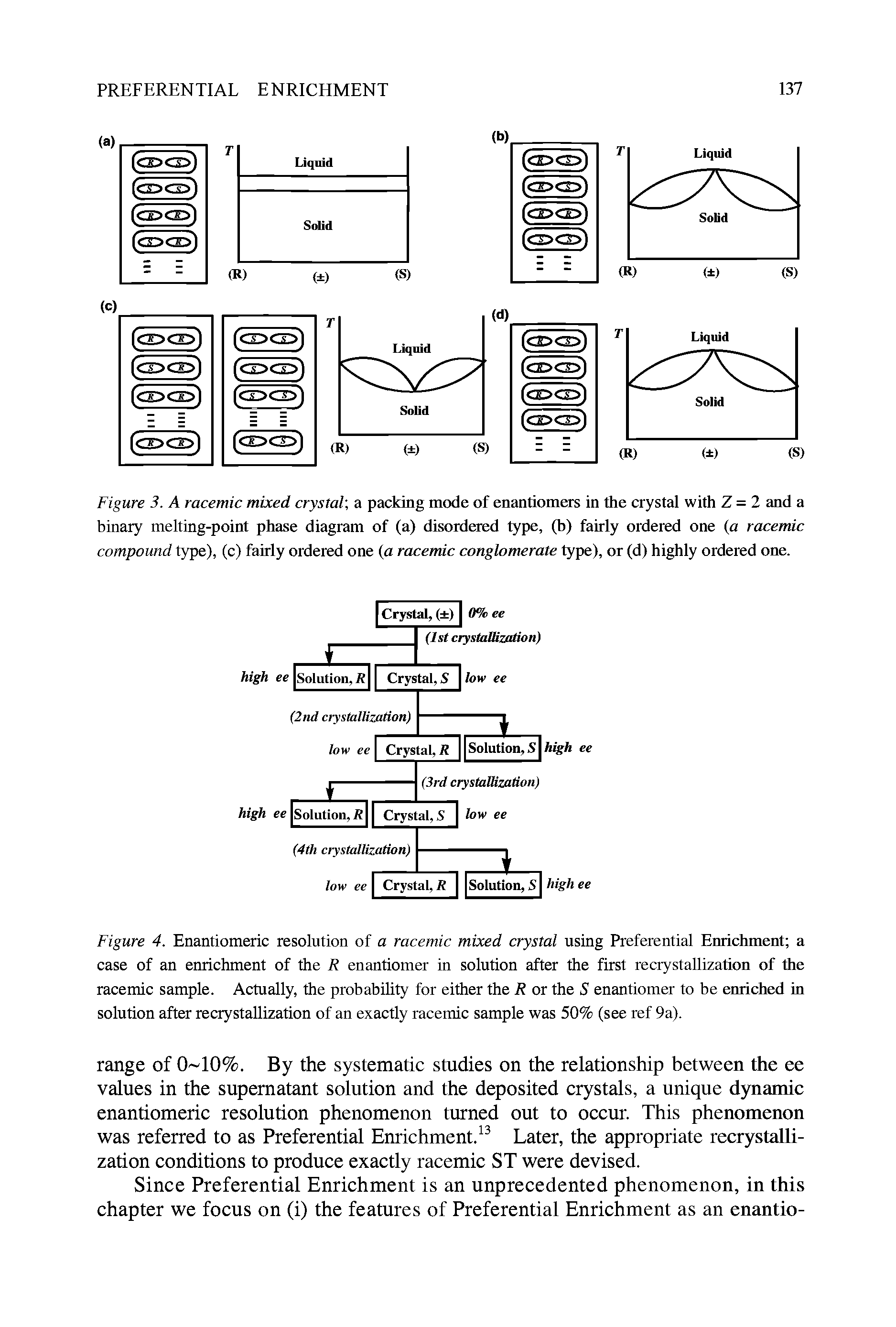 Figure 4. Enantiomeric resolution of a racemic mixed crystal using Preferential Enrichment a case of an enrichment of the R enantiomer in solution after the first recrystallization of the racemic sample. Actually, the probability for either the R or the S enantiomer to be enriched in solution after recrystallization of an exactly racemic sample was 50% (see ref 9a).