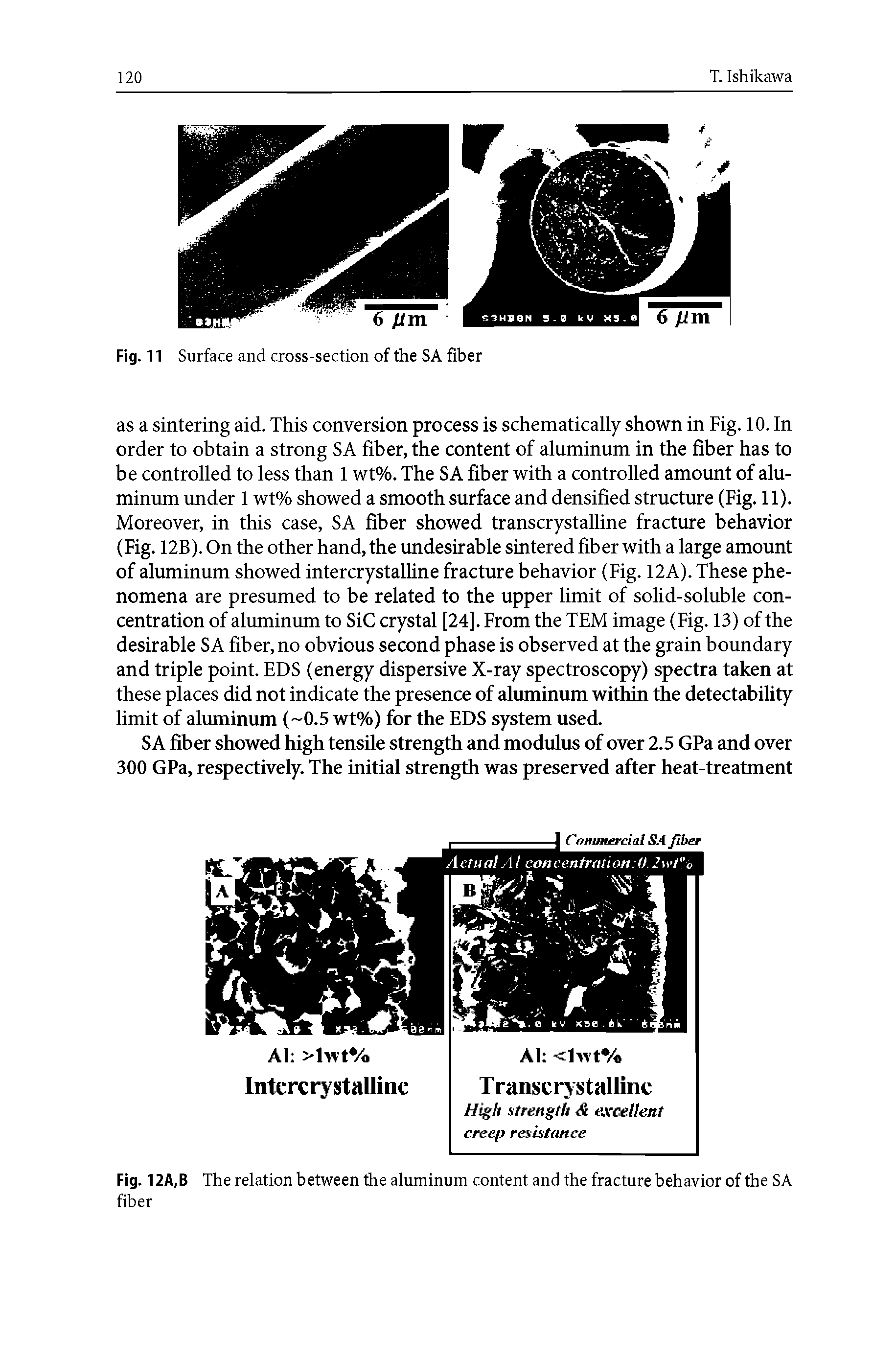 Fig. 12A,B The relation between the aluminum content and the fracture behavior of the SA fiber...