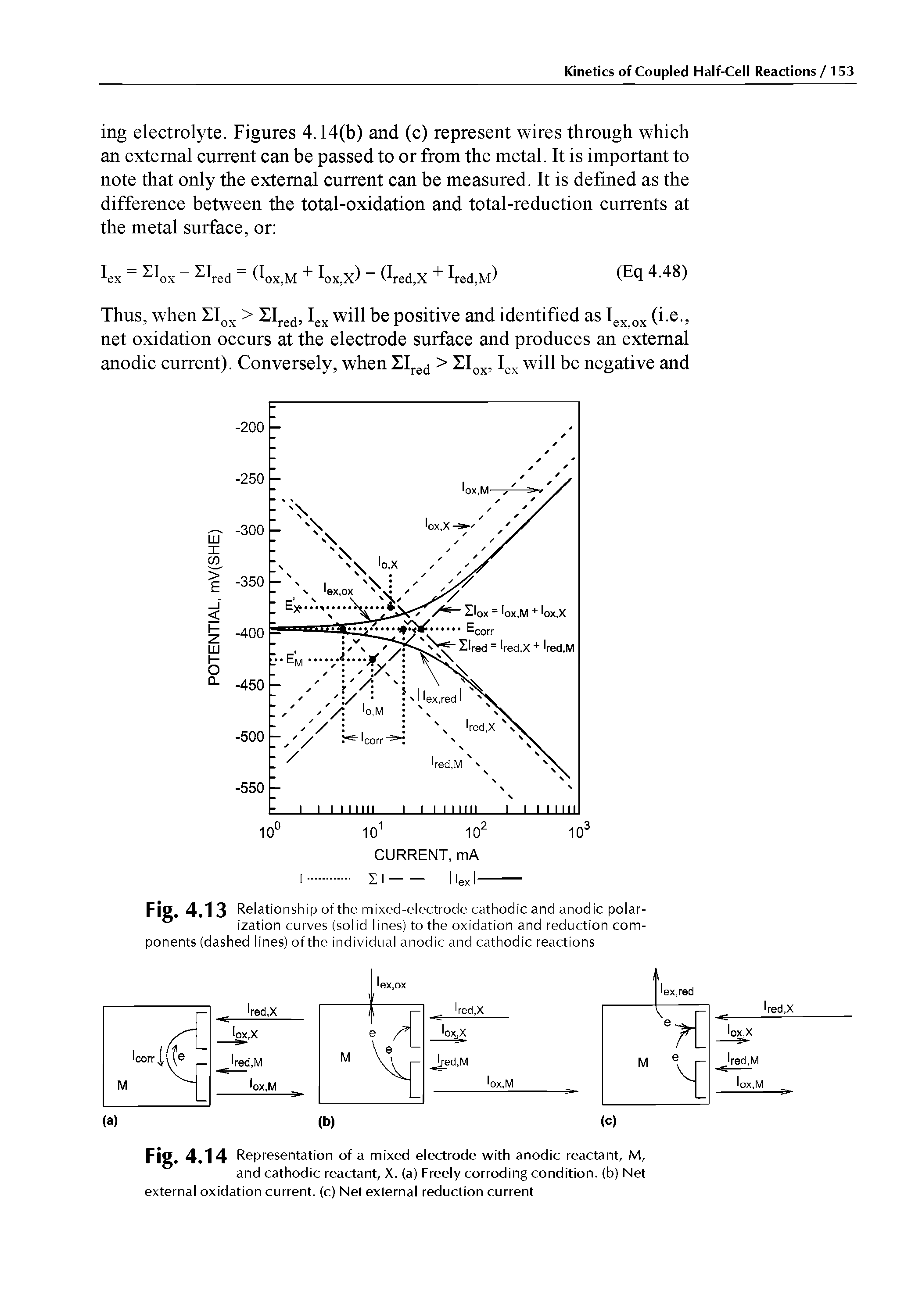 Fig. 4.13 Relationship of the mixed-electrode cathodic and anodic polarization curves (solid lines) to the oxidation and reduction components (dashed lines) of the individual anodic and cathodic reactions...