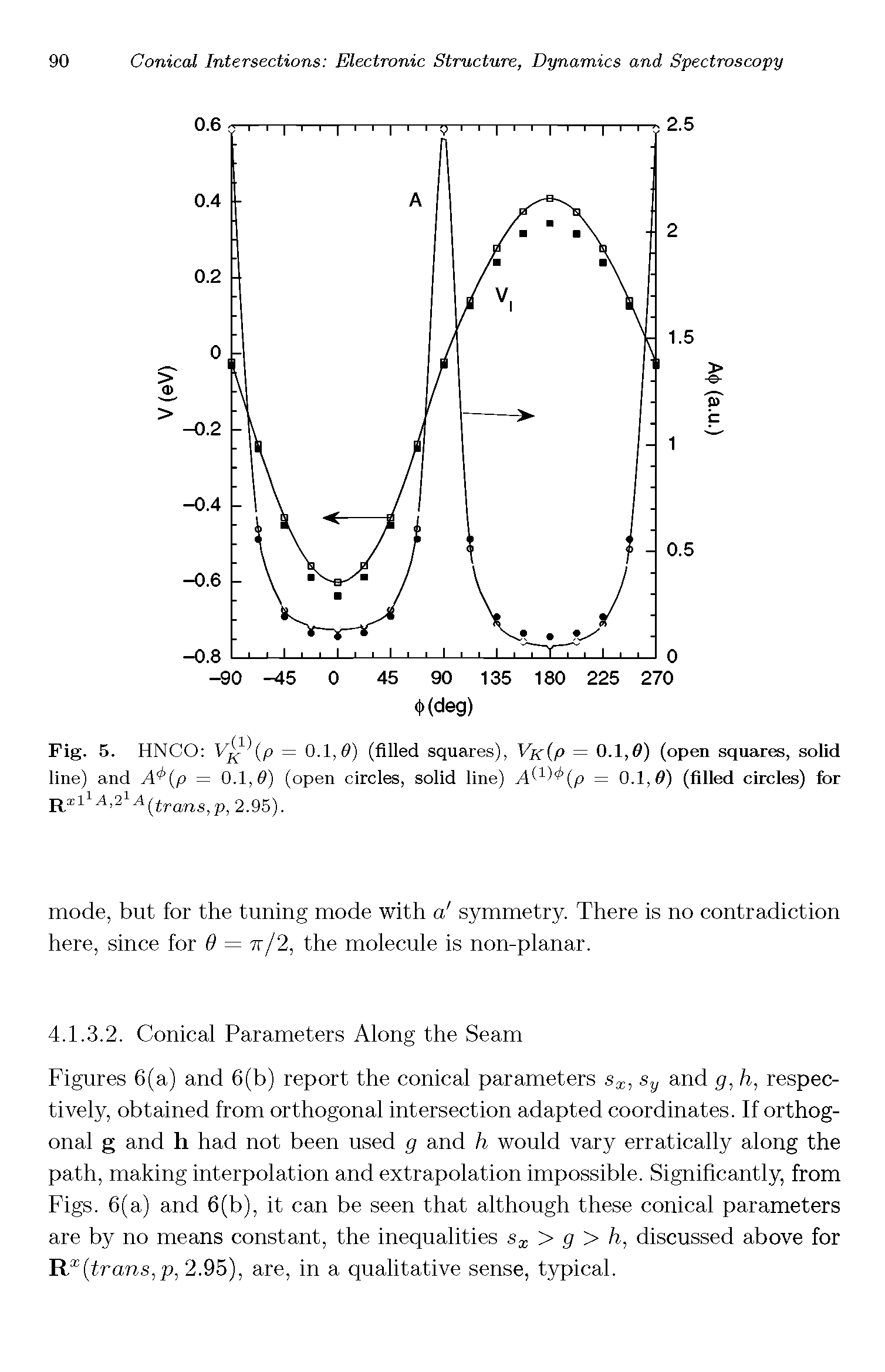 Figures 6(a) and 6(b) report the conical parameters Sy and g, h, respectively, obtained from orthogonal intersection adapted coordinates. If orthogonal g and h had not been used g and h would vary erratically along the path, making interpolation and extrapolation impossible. Significantly, from Figs. 6(a) and 6(b), it can be seen that although these conical parameters are by no means constant, the inequalities > g > h, discussed above for Tl trans,p, 2.95), are, in a qualitative sense, typical.