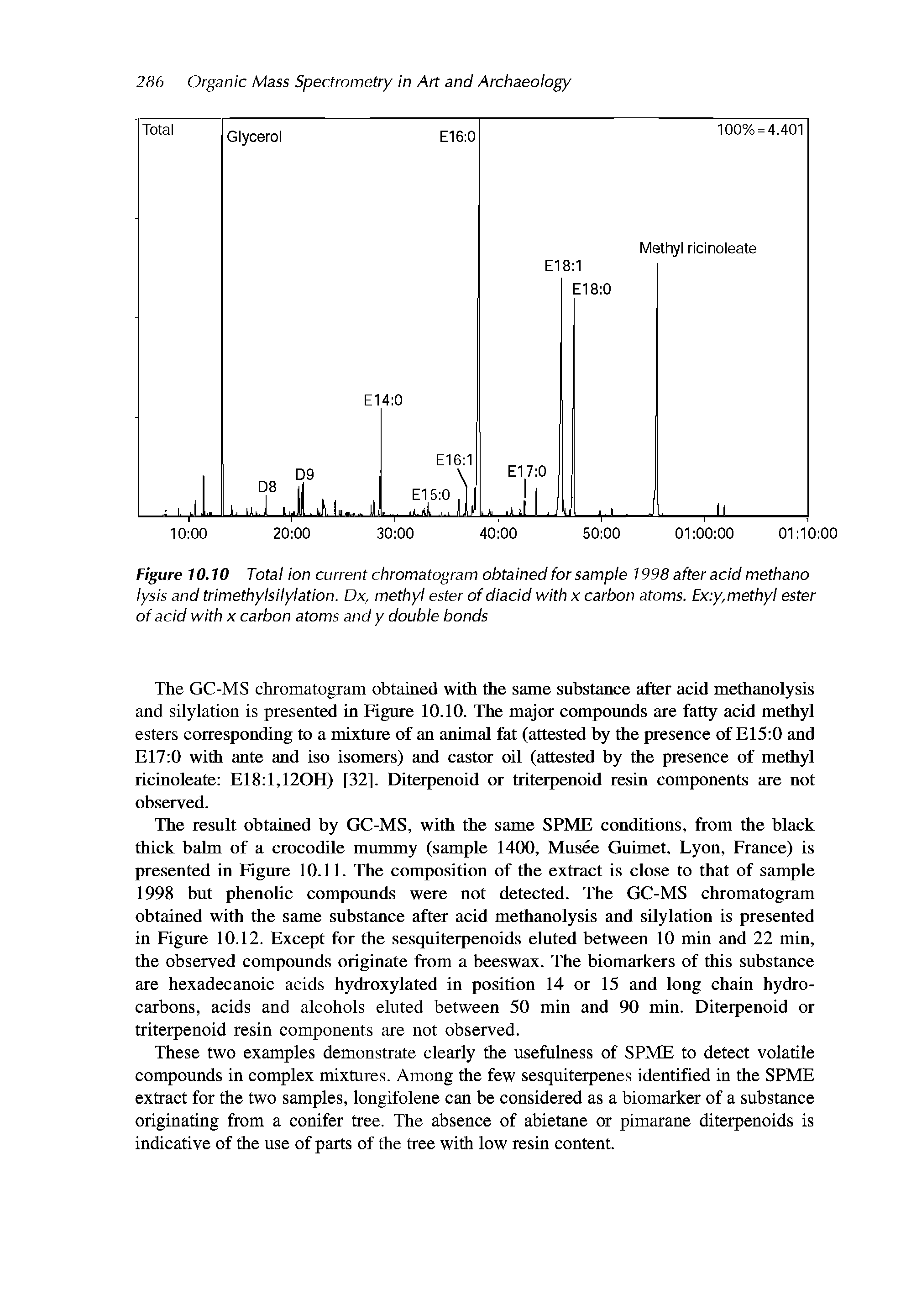 Figure 10.10 Total ion current chromatogram obtained for sample 1998 after acid methano lysis and trimethylsilylation. Dx, methyl ester of diacid with x carbon atoms. Ex y, methyl ester of acid with x carbon atoms and y double bonds...