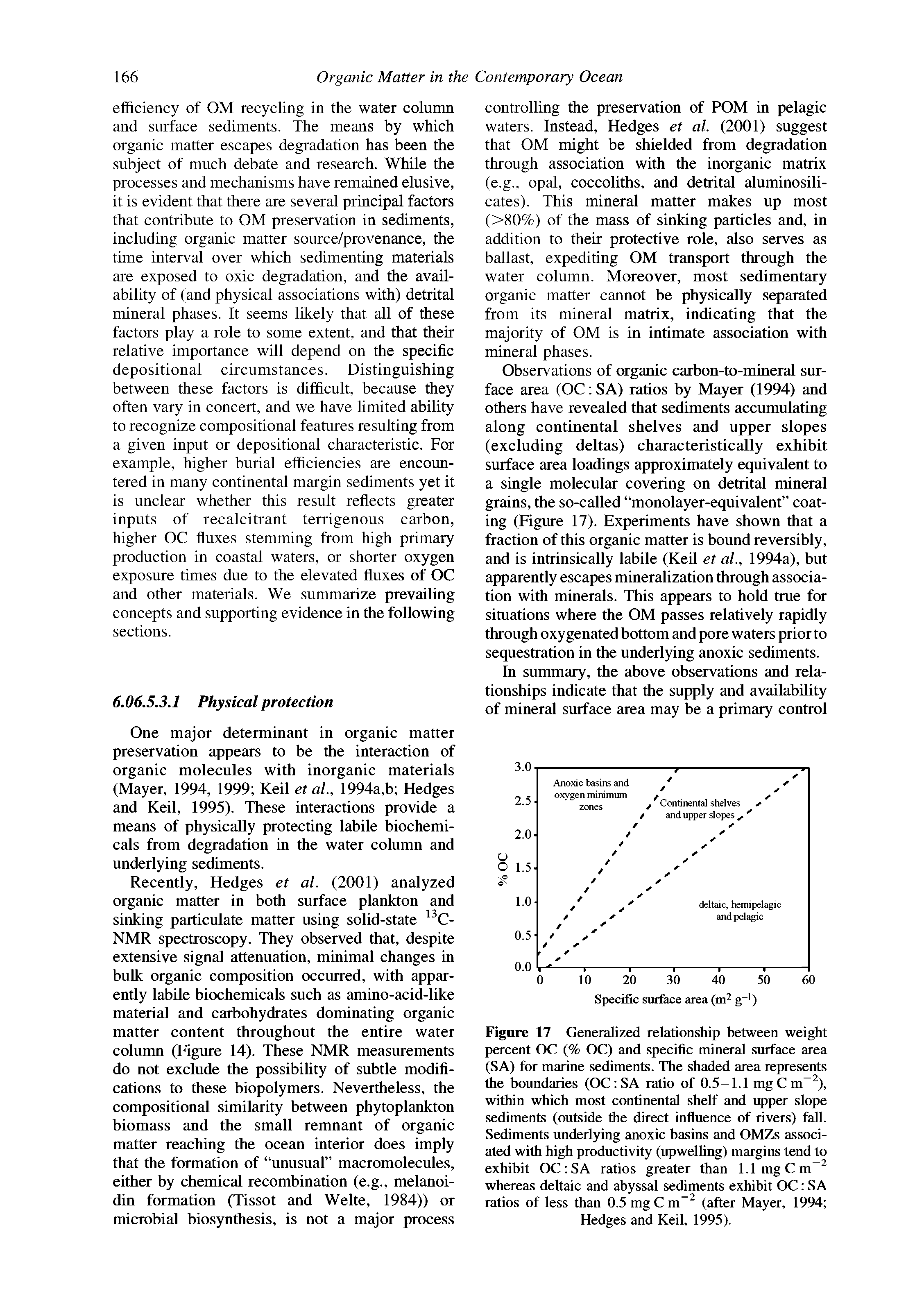 Figure 17 Generalized relationship between weight percent OC (% OC) and specific mineral surface area (SA) for marine sediments. The shaded area represents the boundaries (OC SA ratio of 0.5-1.1 mgCrn ), within which most continental shelf and upper slope sediments (outside the direct influence of rivers) fall. Sediments underlying anoxic basins and OMZs associated with high productivity (upwelUng) margins tend to exhibit OC SA ratios greater than l.lmgCm whereas deltaic and abyssal sediments exhibit OC SA ratios of less than 0.5 mg C m (after Mayer, 1994 ...