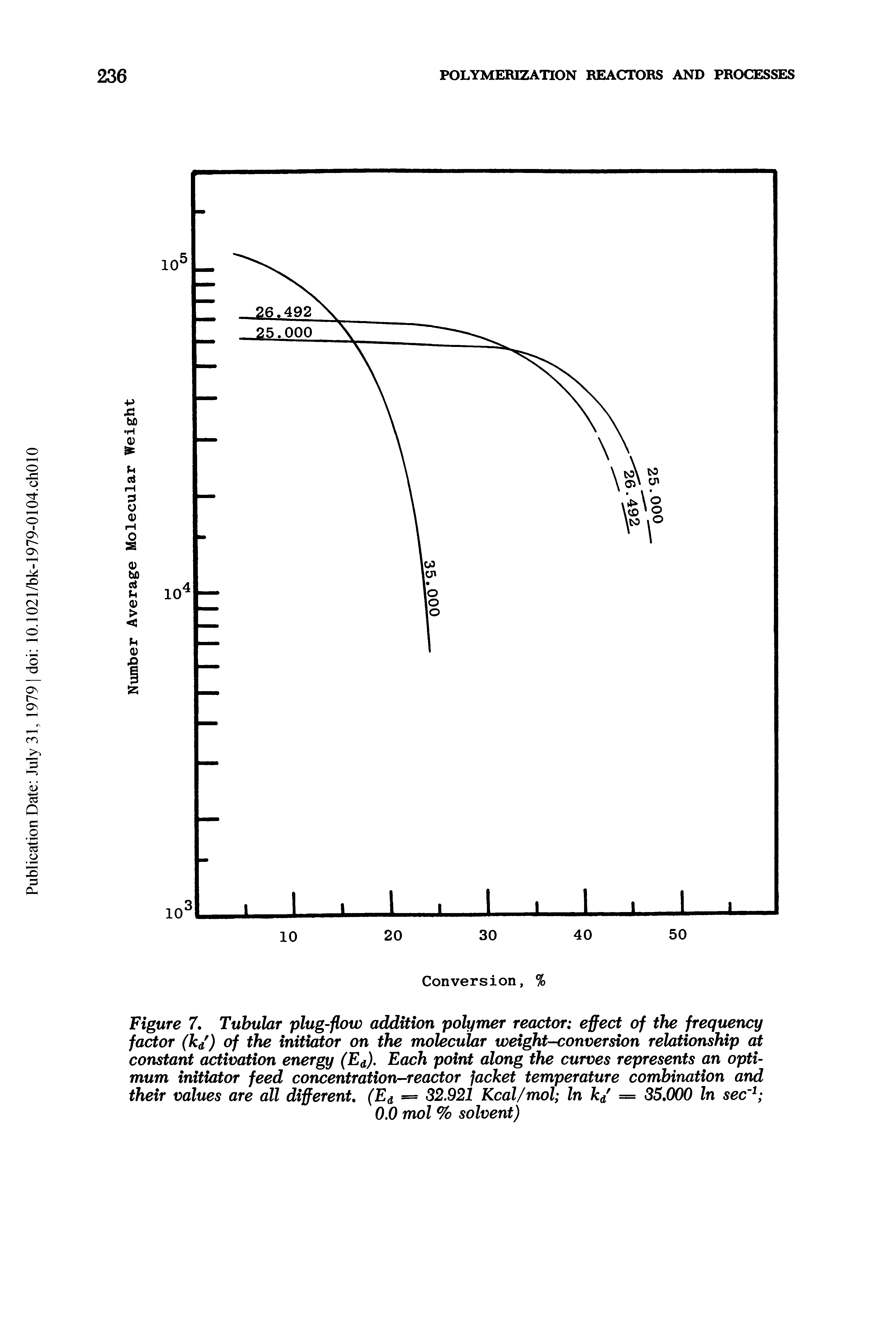 Figure 7. Tubular plug-flow addition polymer reactor effect of the frequency factor (ka) of the initiator on the molecular weight-conversion relationship at constant activation energy (Ea). Each point along the curves represents an optimum initiator feed concentration-reactor jacket temperature combination and their values are all different, (Ea = 32.921 Kcal/mol In ka = 35,000 In sec ...