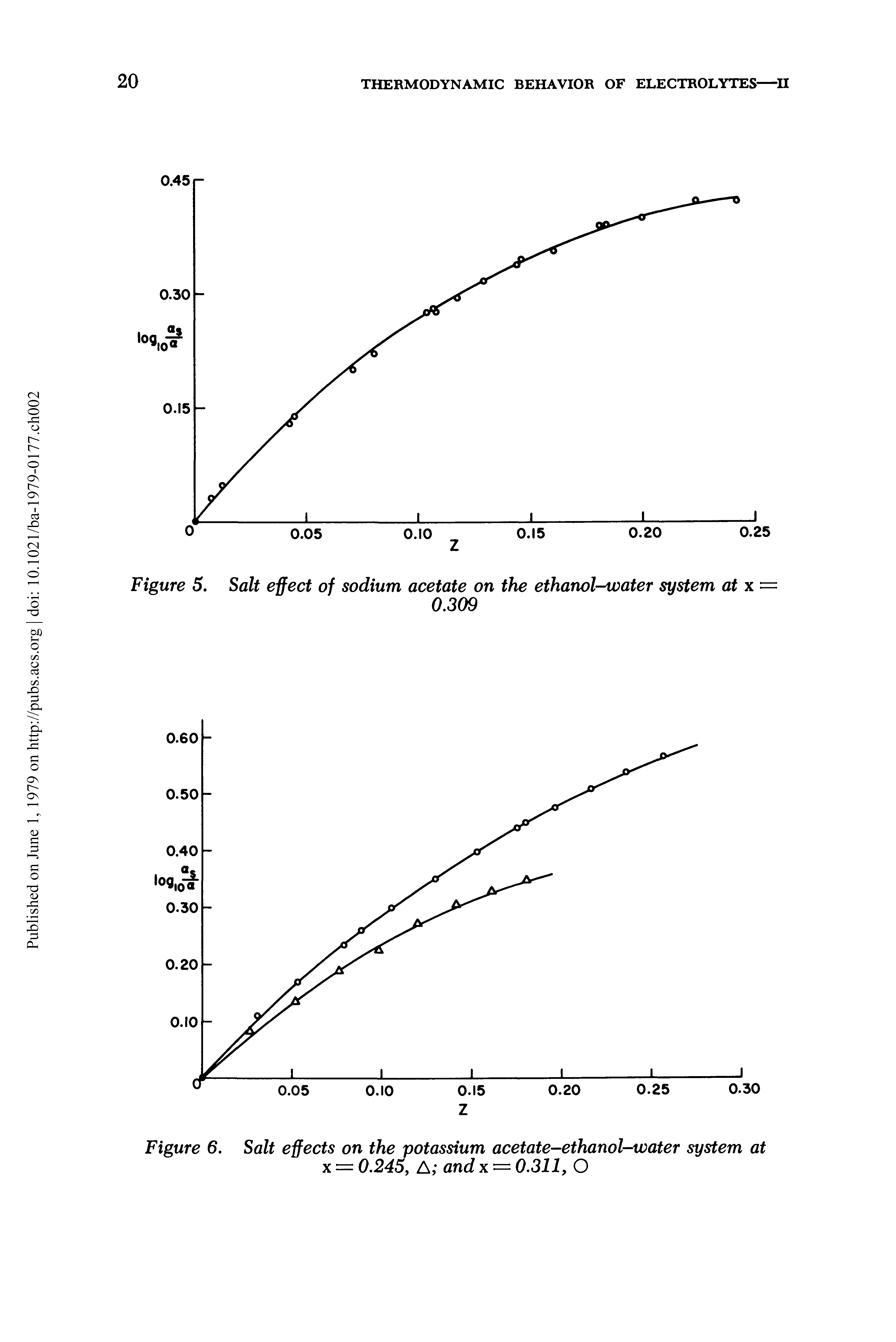Figure 6. Salt effects on the potassium acetate-ethanol-water system at x = 0.245, A and x = 0.311, O...