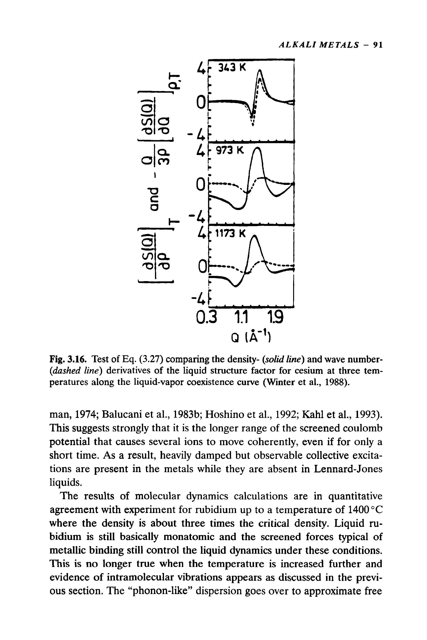 Fig. 3.16. Test of Eq. (3.27) comparing the density- solid line) and wave nnmber- dashed line) derivatives of the liquid structure factor for cesium at three temperatures along the liquid-vapor coexistence curve (Winter et al., 1988).