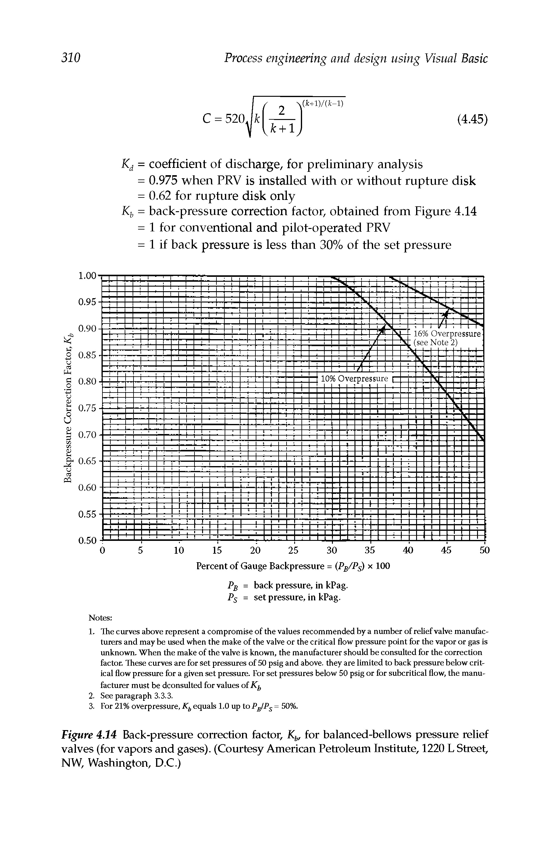 Figure 4.14 Back-pressure correction factor, K, for balanced-bellows pressure relief valves (for vapors and gases). (Courtesy American Petroleum Institute, 1220 L Street, NW, Washington, D.C.)...