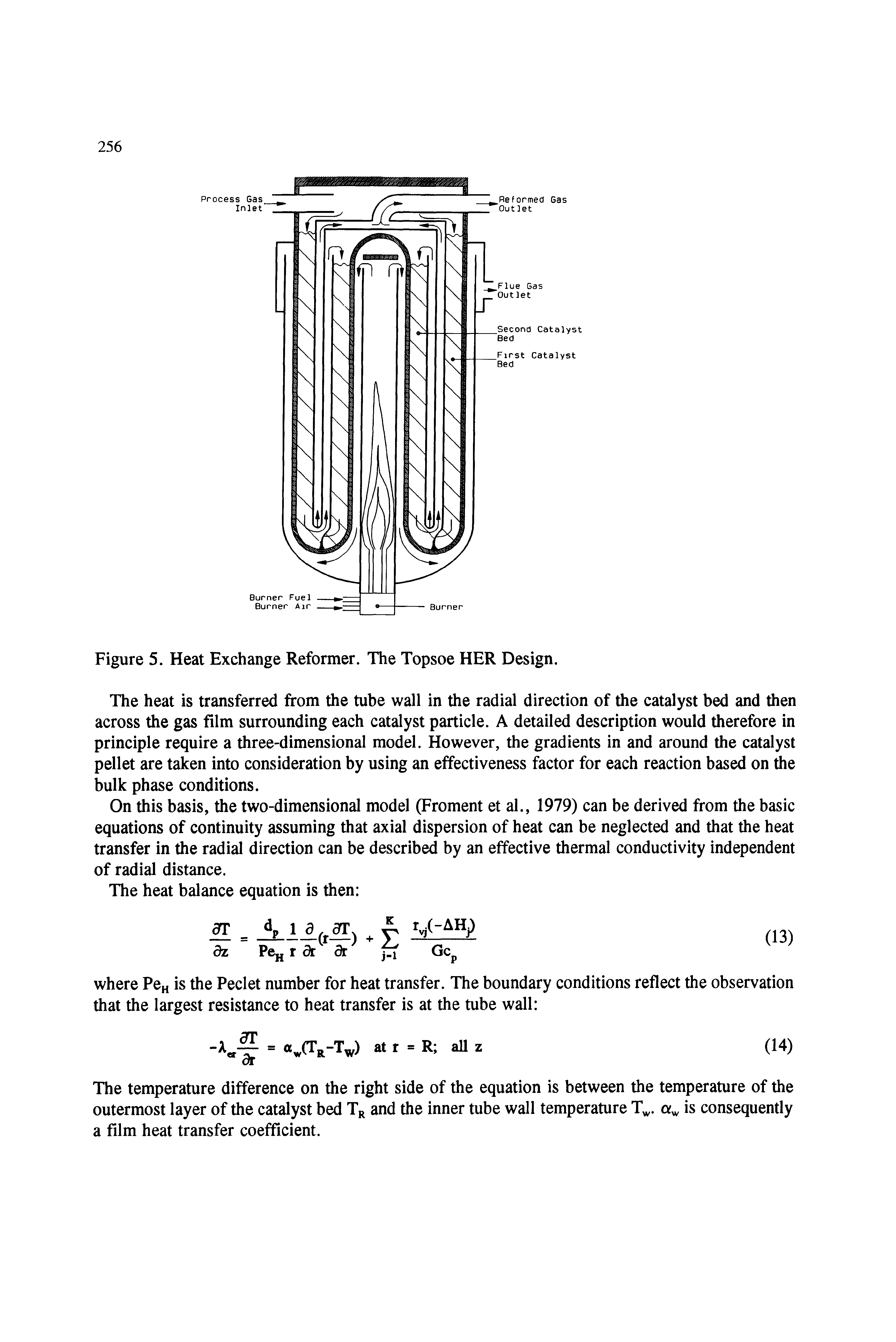Figure 5. Heat Exchange Reformer. The Topsoe HER Design.