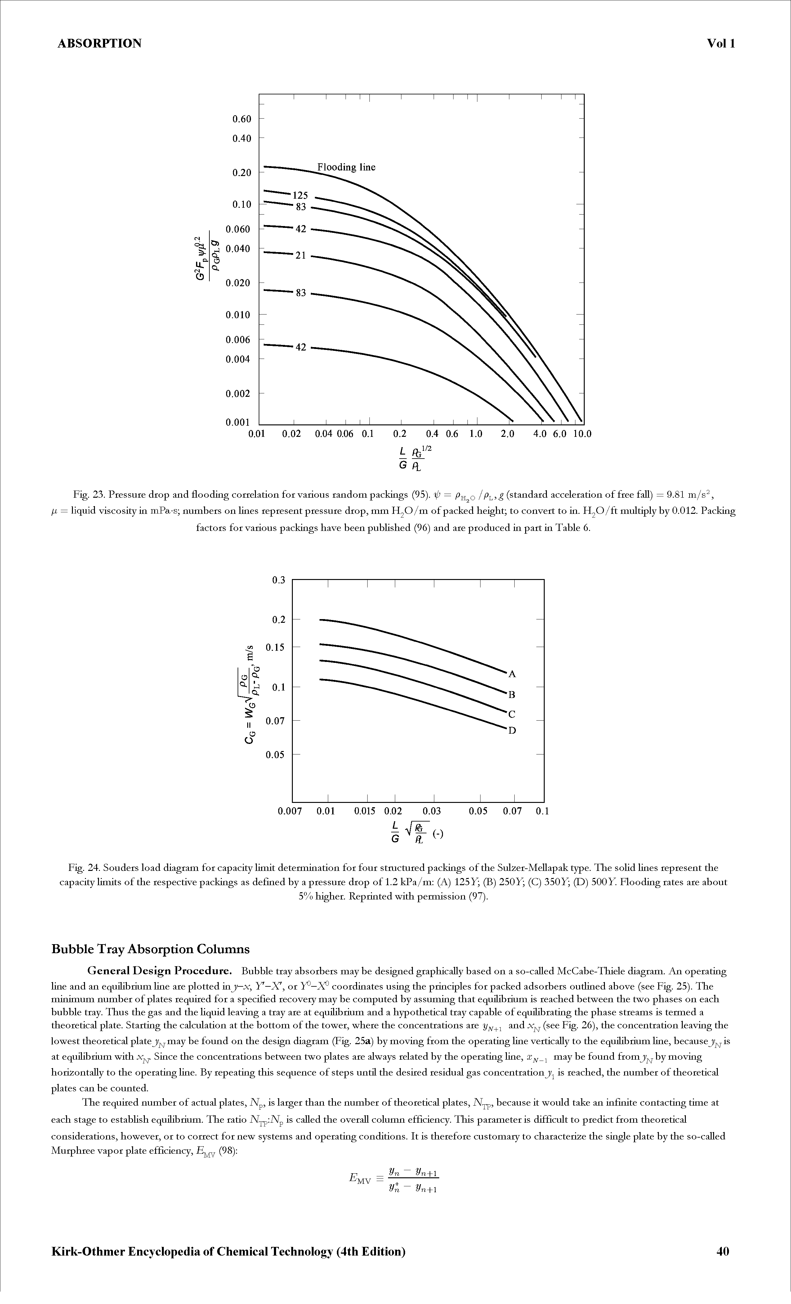 Fig. 24. Souders load diagram for capacity limit determination for four stmctured packiags of the Sul2er-MeUapak type. The soHd lines represent the capacity limits of the respective packiags as defiaed by a pressure drop of 1.2 kPa/m (A) 125 Y (B) 250Y (C) 350Y (D) 500 Y. Flooding rates are about...