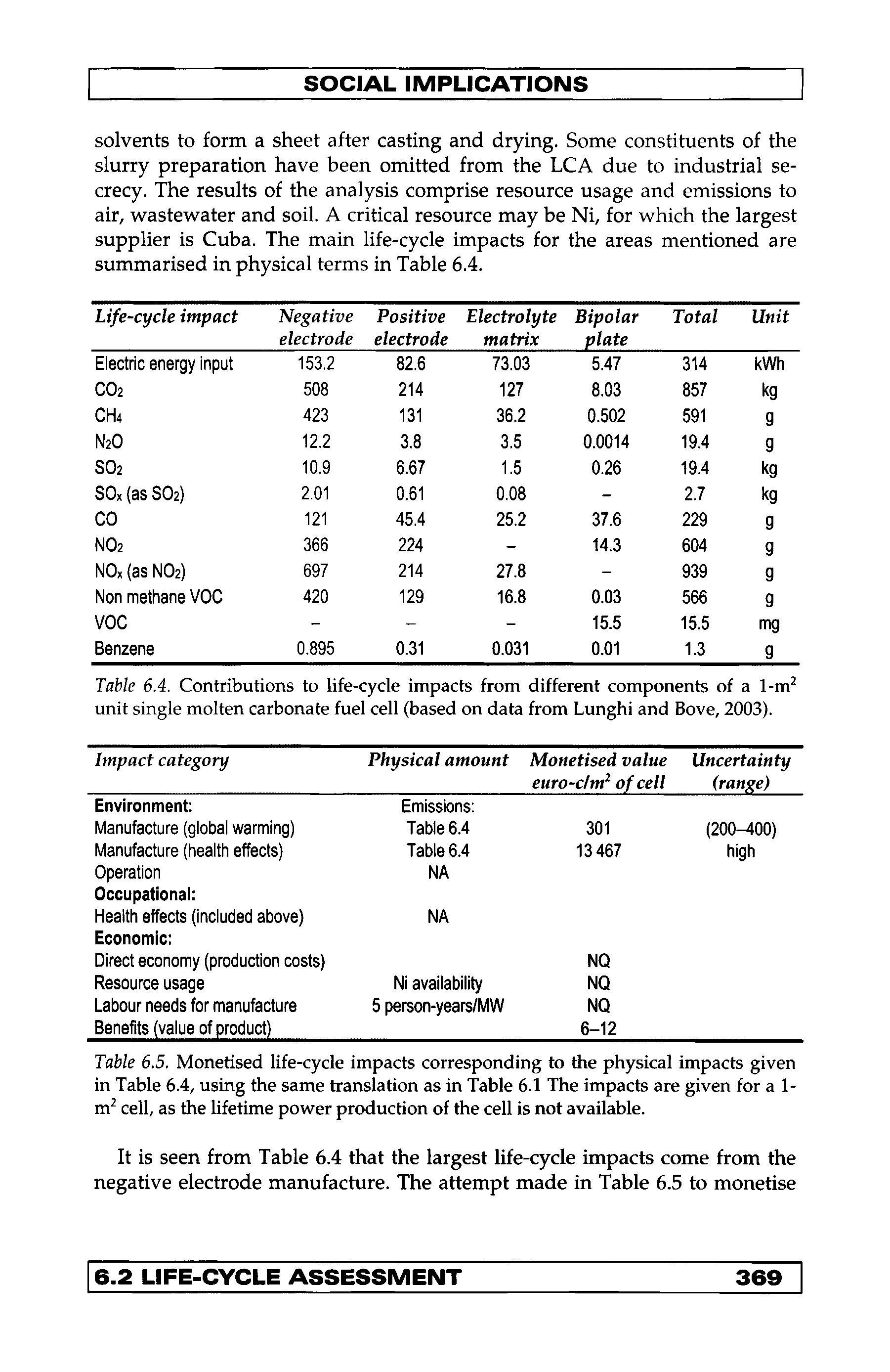 Table 6.4. Contributions to life-cycle impacts from different components of a 1-m unit single molten carbonate fuel cell (based on data from Lunghi and Bove, 2003).
