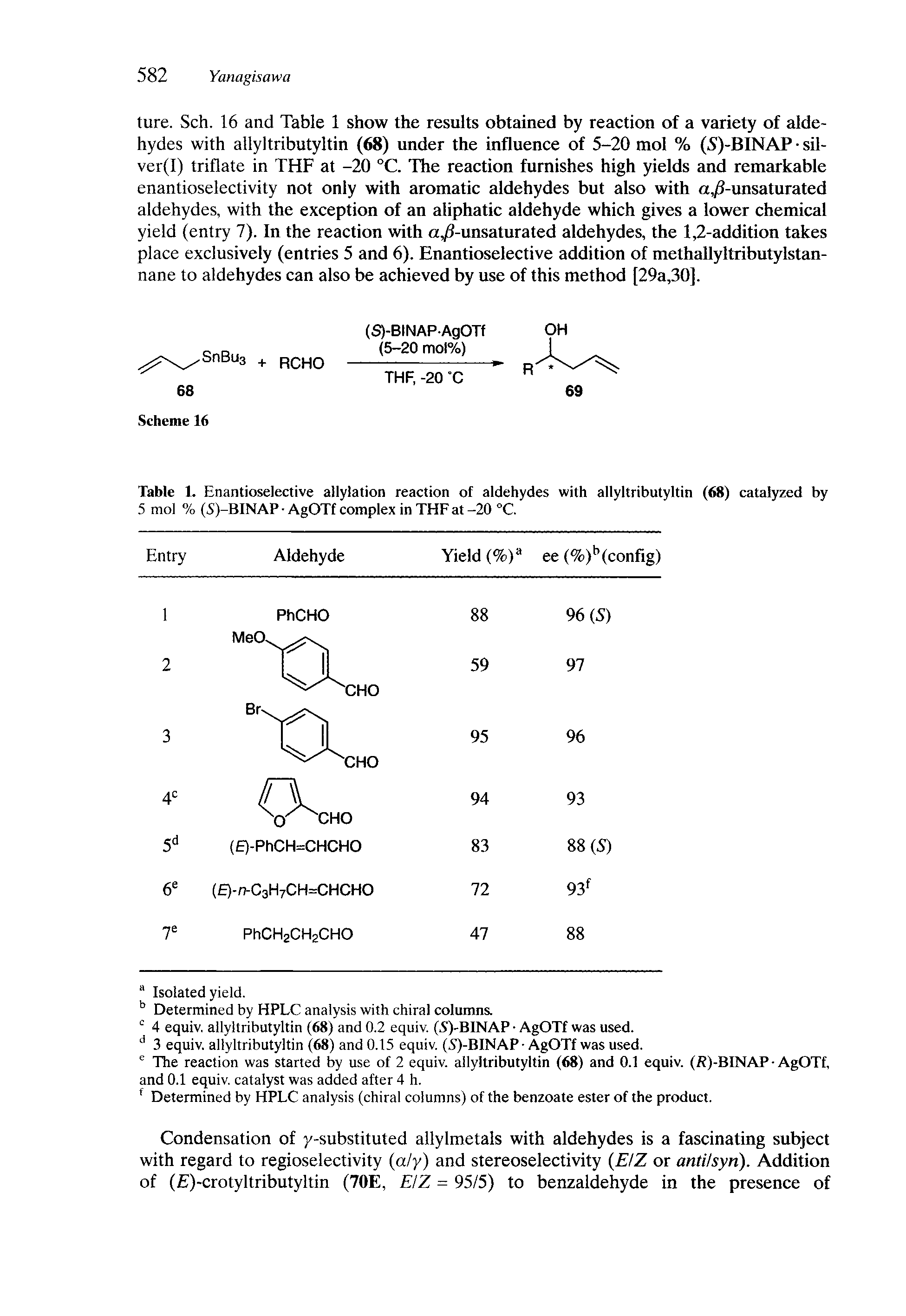 Table 1. Enantioselective allylation reaction of aldehydes with allyltributyltin (68) catalyzed by 5 mol % (S)-BINAP-AgOTtcomplex in THF at-20 °C.