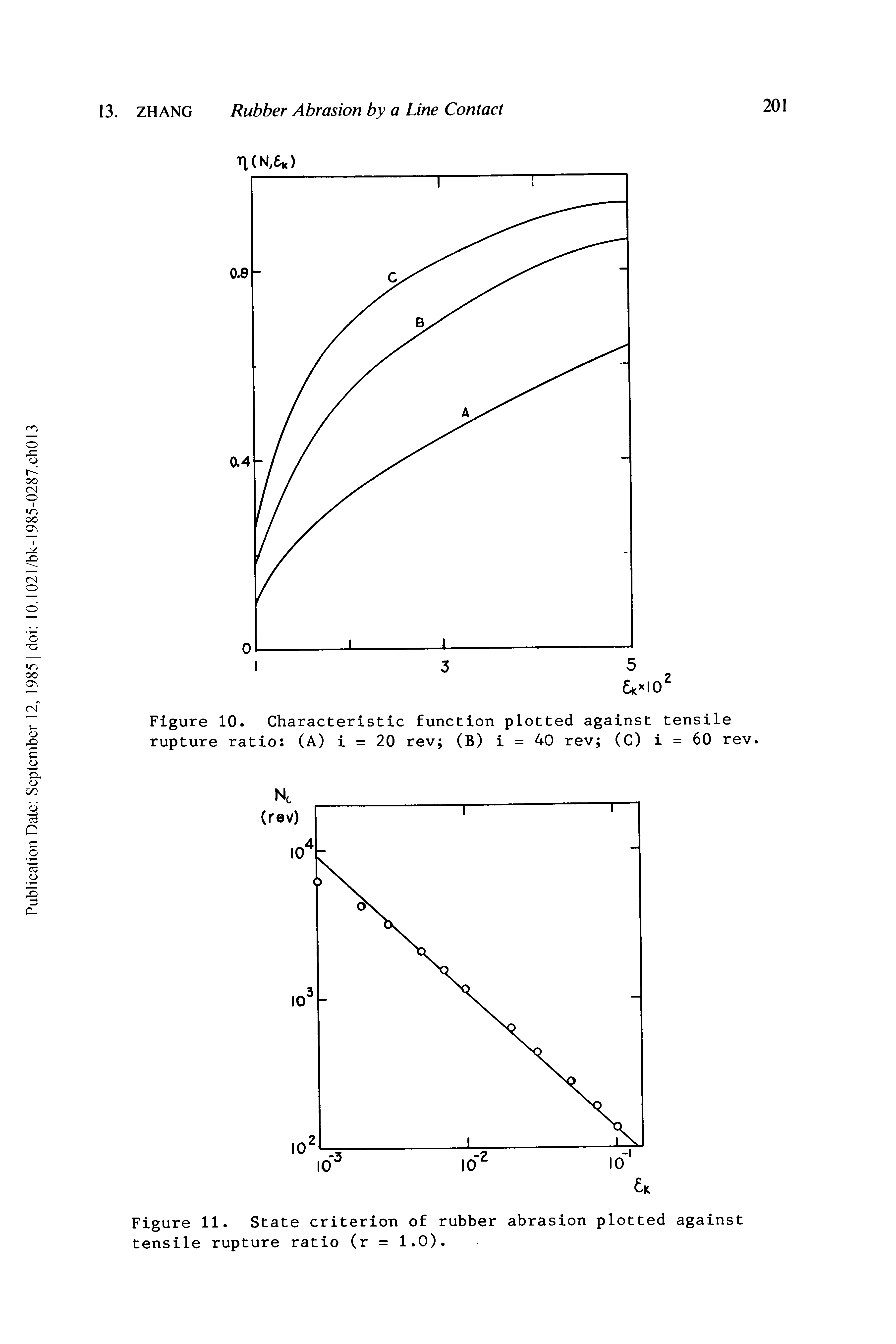 Figure 10. Characteristic function plotted against tensile rupture ratio (A) i = 20 rev (B) i = 40 rev (C) i = 60 rev.