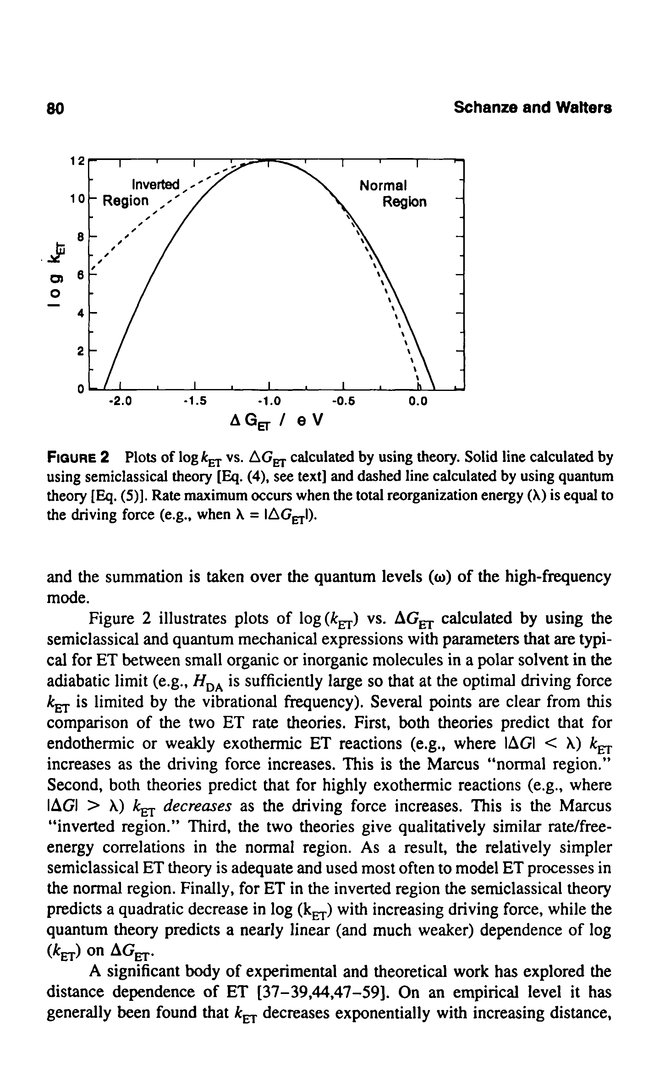 Figure 2 Plots of log vs. AGg-j- calculated by using theory. Solid line calculated by using semiclassical theory [Eq. (4), see text] and dashed line calculated by using quantum theory [Eq. (5)]. Rate maximum occurs when the total reorganization energy (X) is equal to the driving force (e.g., when X = IAGCTI).