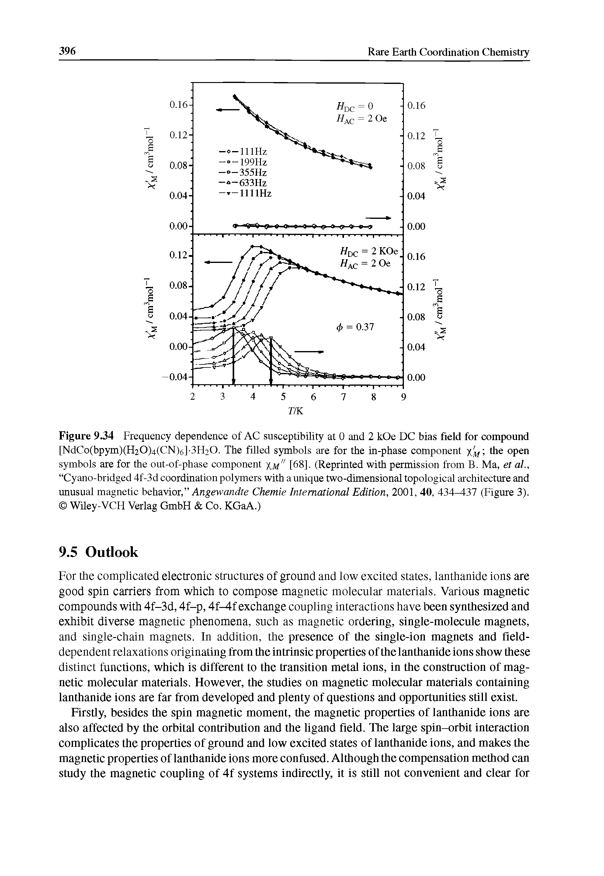 Figure 9.34 Frequency dependence of AC susceptibility at 0 and 2 kOe DC bias field for compound [NdCo(bpym)(H20)4(CN)6]-3H20. The filled symbols are for the in-phase component x f the open symbols are for the out-of-phase component %m" [68]. (Reprinted with permission from B. Ma, et al., Cyano-bridged 4f-3d coordination polymers with a unique two-dimensional topological architecture and unusual magnetic behavior, Angewandte Chemie International Edition, 2001, 40, 434 37 (Figure 3). Wiley-VCH Verlag GmbH Co. KGaA.)...