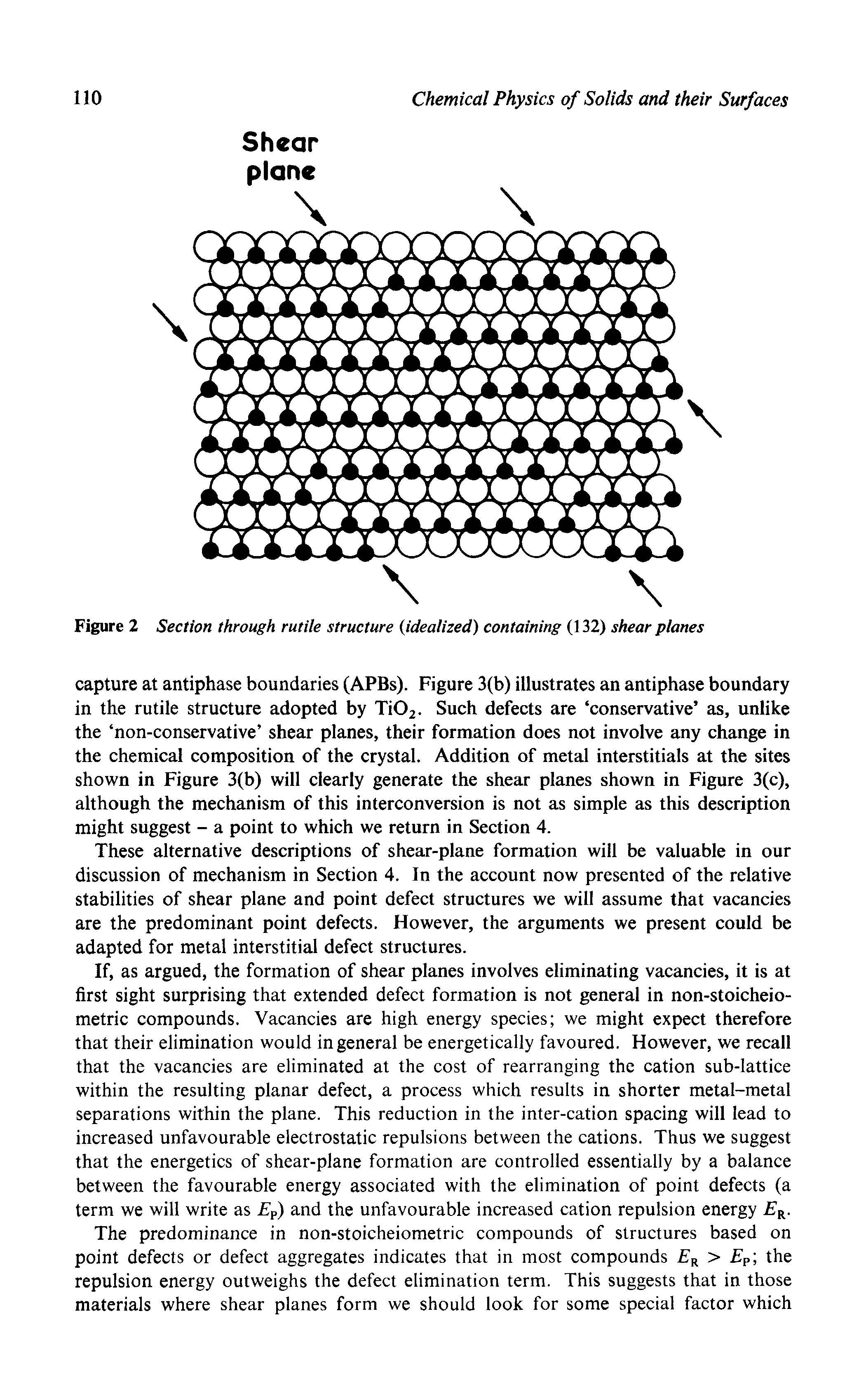 Figure 2 Section through rutile structure idealized) containing (132) shear planes...