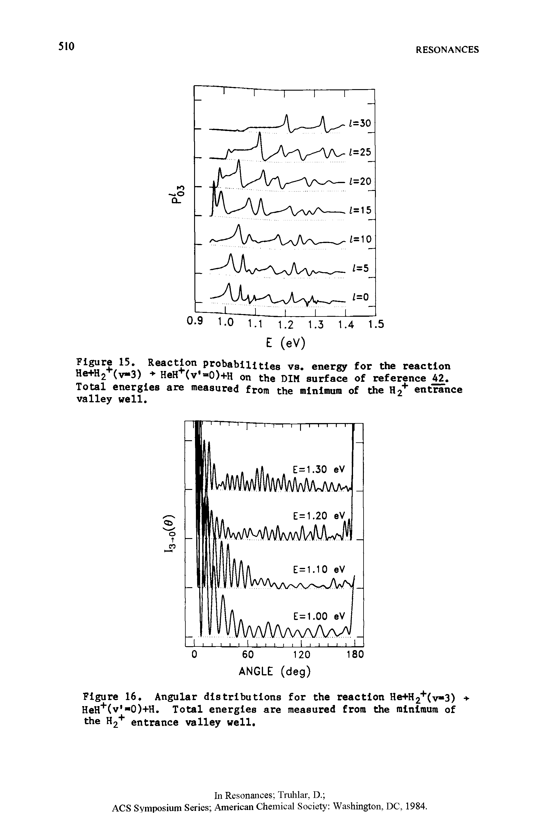 Figure 16. Angular distributions for the reaction He+H2 (v 3) HeH (v 0)+H. Total energies are measured from the minimum of the H2 entrance valley well.