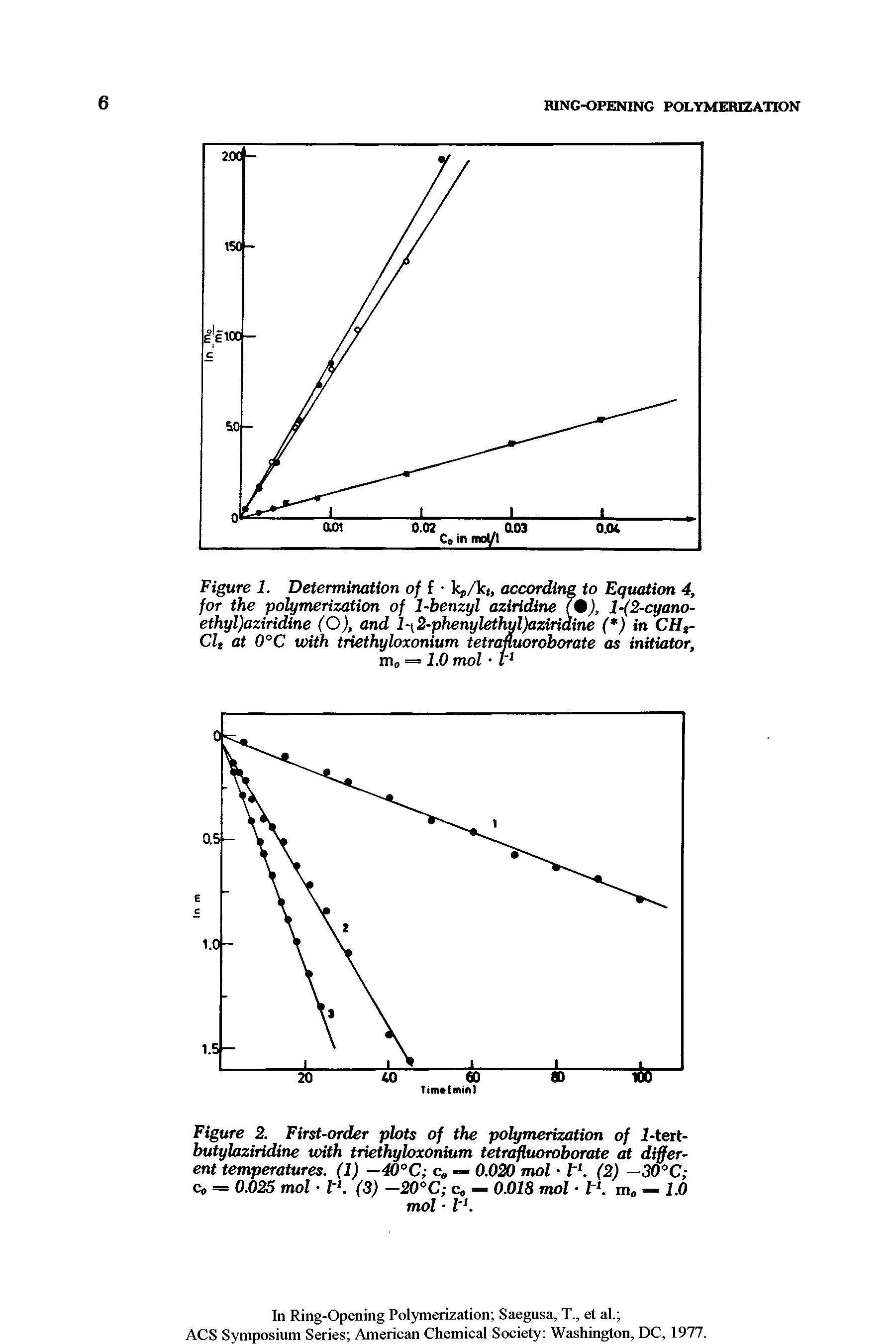 Figure 1. Determination of f k,A<, according to Equation 4, for the polymerization of 1-benzyl aziridine 1 2-cyano-ethyl)aziridine (O), and l- 2-phenyletlwl)aziridine ( ) in CHy Clt at 0°C uHth triethyloxonium tetrafluoroborate as initiator, mo = 1.0 mol r ...