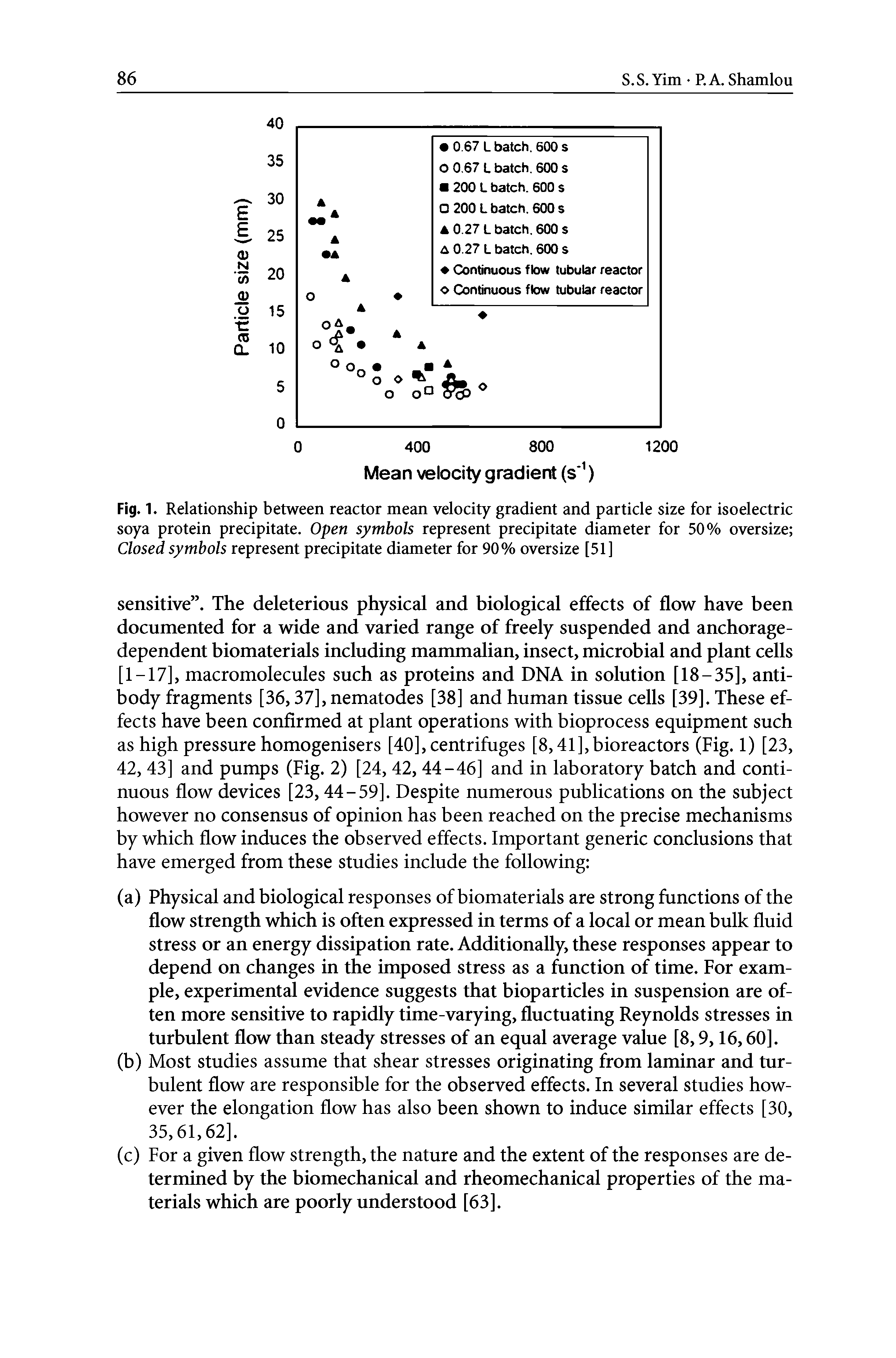 Fig. 1. Relationship between reactor mean velocity gradient and particle size for isoelectric soya protein precipitate. Open symbols represent precipitate diameter for 50% oversize Closed symbols represent precipitate diameter for 90% oversize [51]...