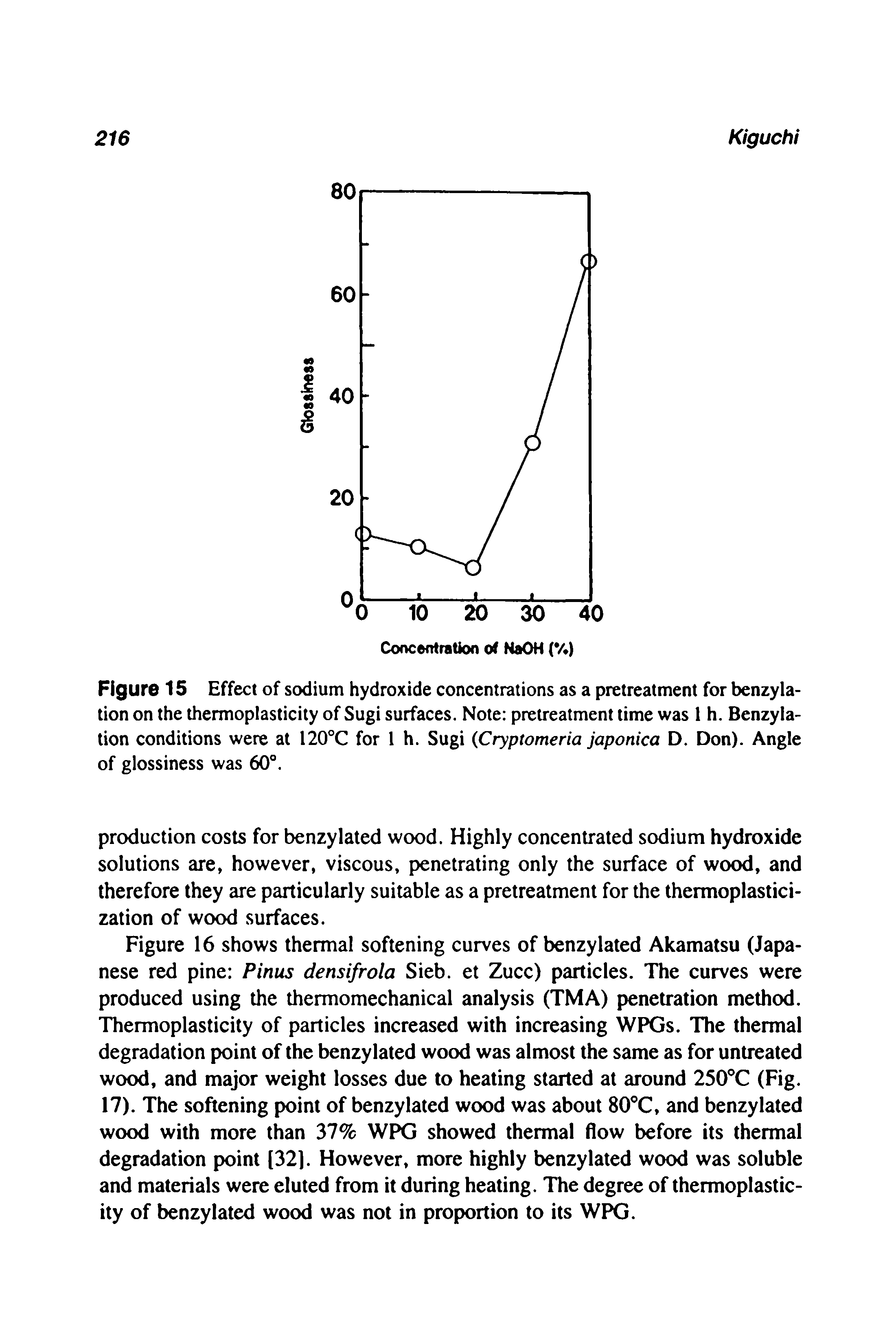 Figure 15 Effect of sodium hydroxide concentrations as a pretreatment for benzyla-tion on the thermoplasticity of Sugi surfaces. Note pretreatment time was 1 h. Benzyla-tion conditions were at 120°C for 1 h. Sugi Cryptomeria japonica D. Don). Angle of glossiness was 60°.