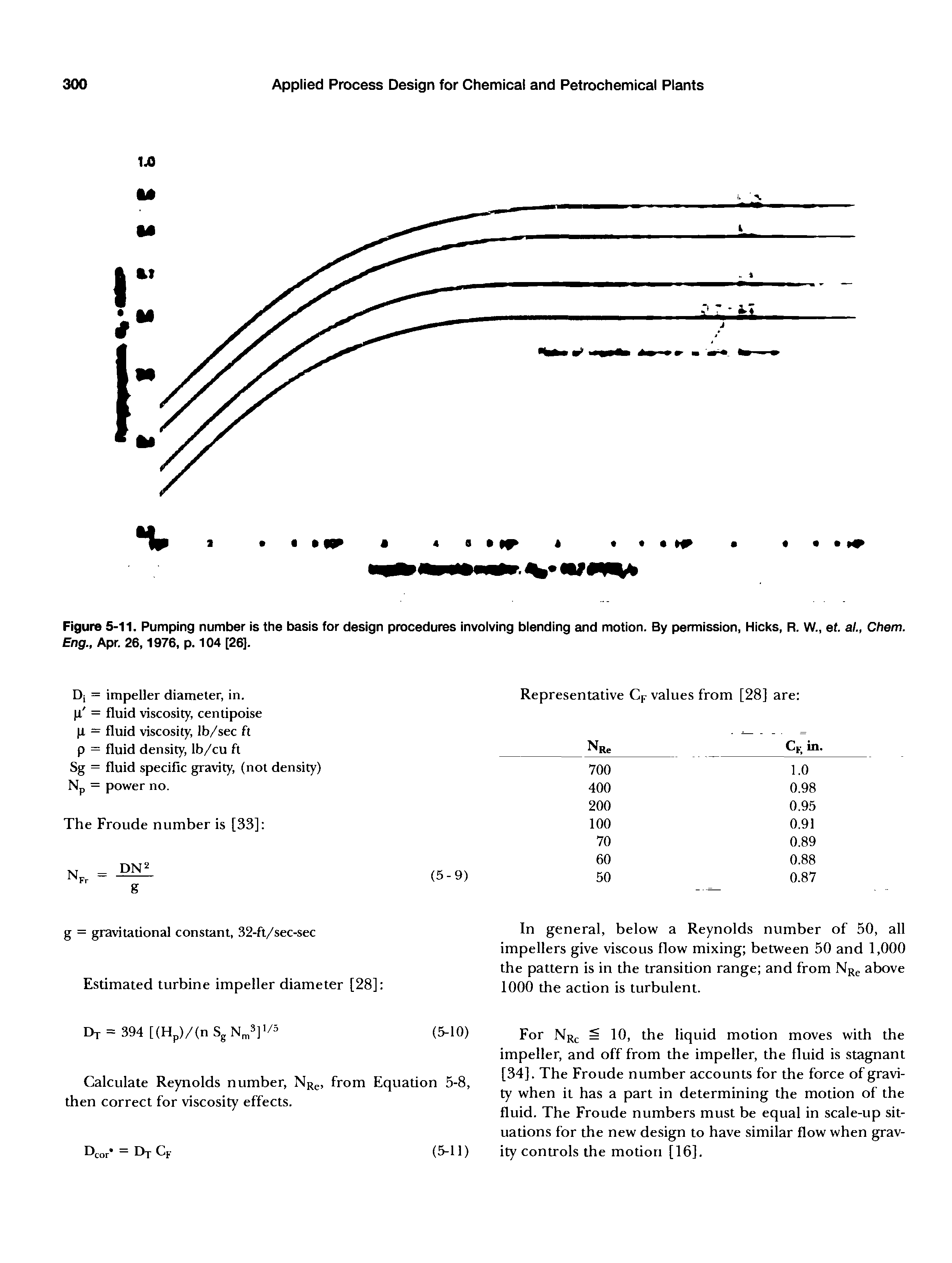 Figure 5-11. Pumping number is the basis for design procedures involving blending and motion. By permission, Hicks, R. W., ef. a/., Chem. Eng., Apr. 26,1976, p. 104 [26].