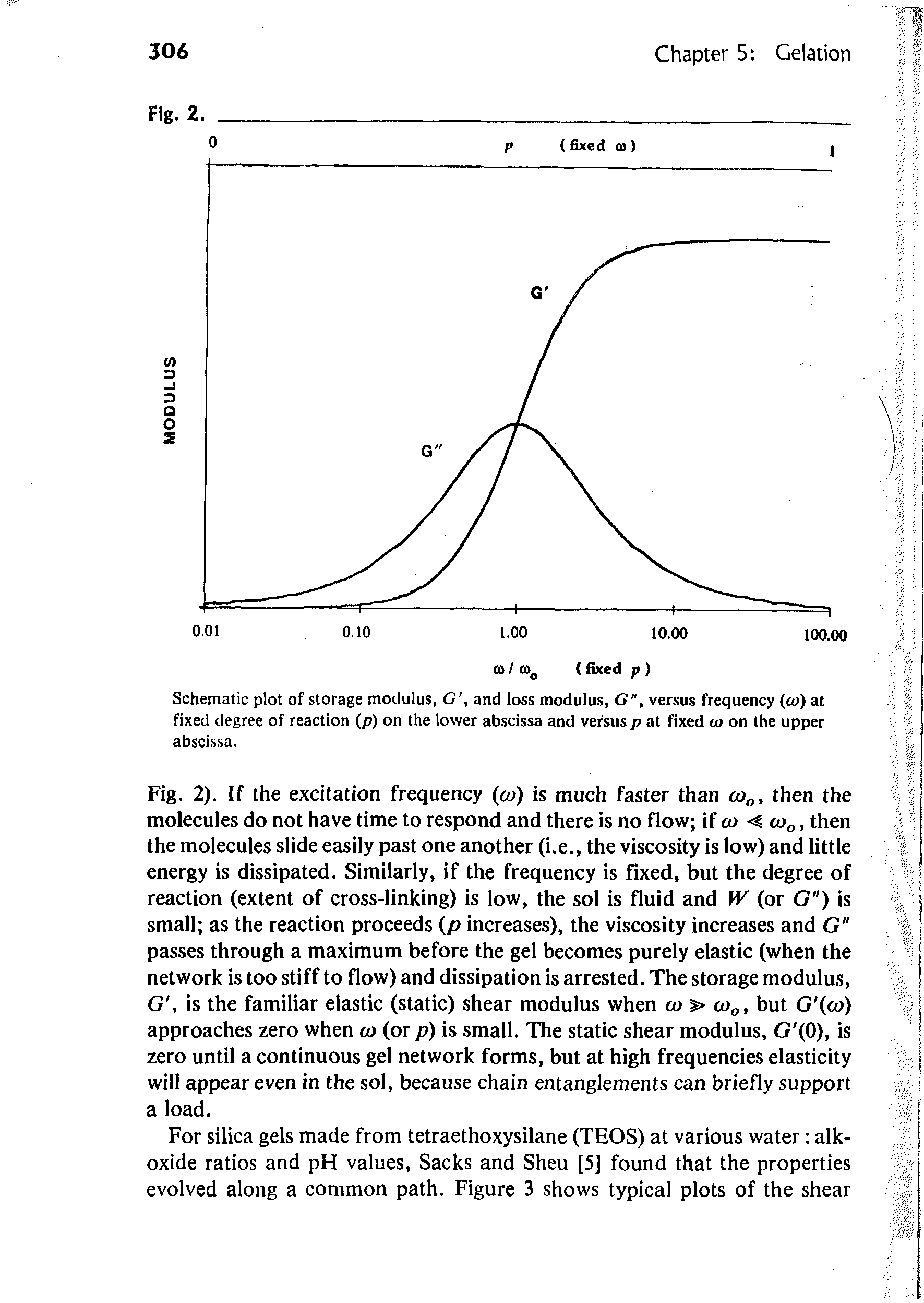 Fig. 2). If the excitation frequency (oj) is much faster than tu , then the molecules do not have time to respond and there is no flow if to < o , then the molecules slide easily past one another (i.e., the viscosity is low) and little energy is dissipated. Similarly, if the frequency is fixed, but the degree of reaction (extent of cross-linking) is low, the sol is fluid and W (or G") is small as the reaction proceeds p increases), the viscosity increases and G" passes through a maximum before the gel becomes purely elastic (when the network is too stiff to flow) and dissipation is arrested. The storage modulus, G, is the familiar elastic (static) shear modulus when (o> u>o, but G (<o) approaches zero when (o (or p) is small. The static shear modulus, G (0), is zero until a continuous gel network forms, but at high frequencies elasticity will appear even in the sol, because chain entanglements can briefly support a load.