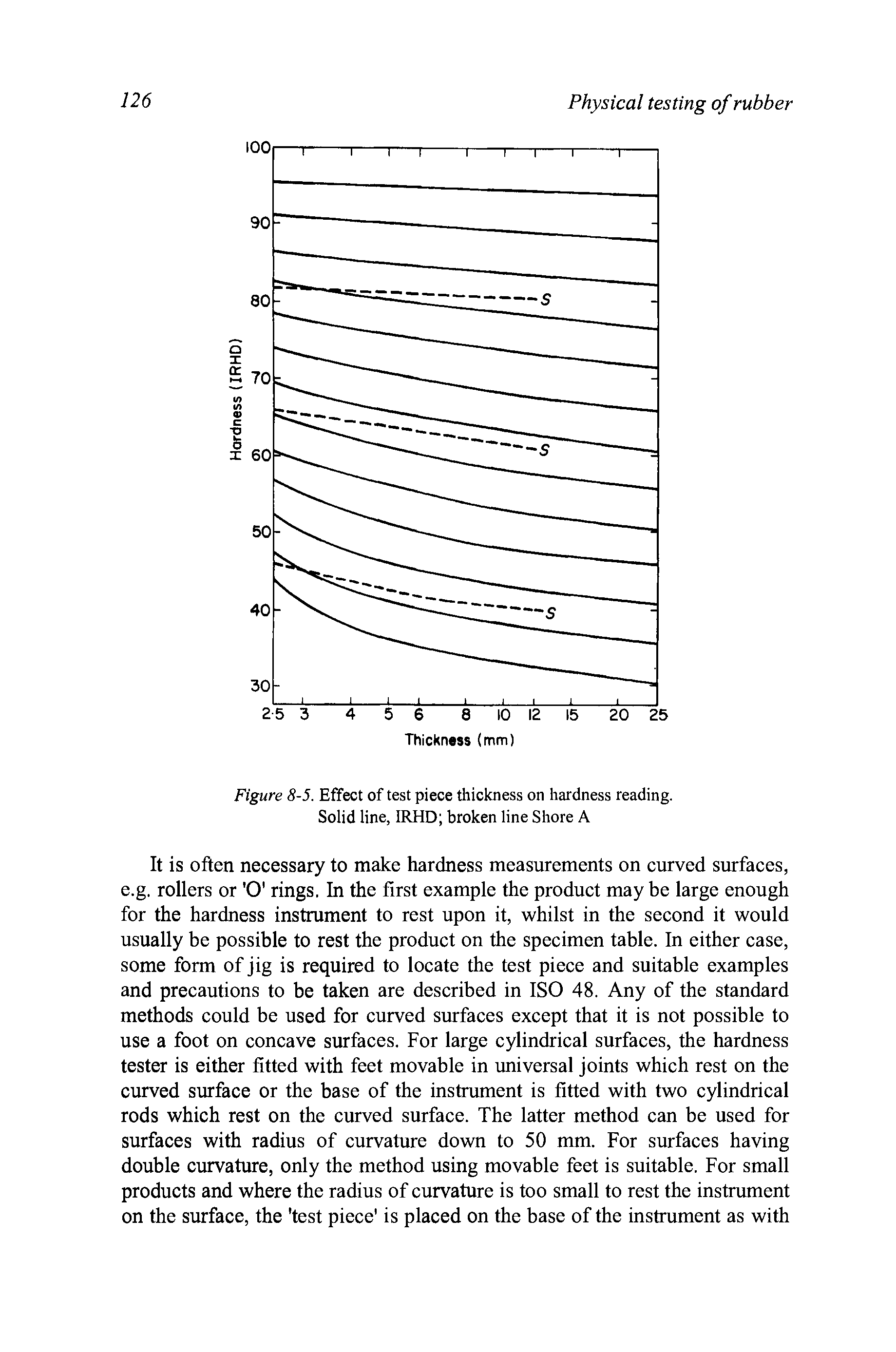 Figure 8-5. Effect of test piece thickness on hardness reading.
