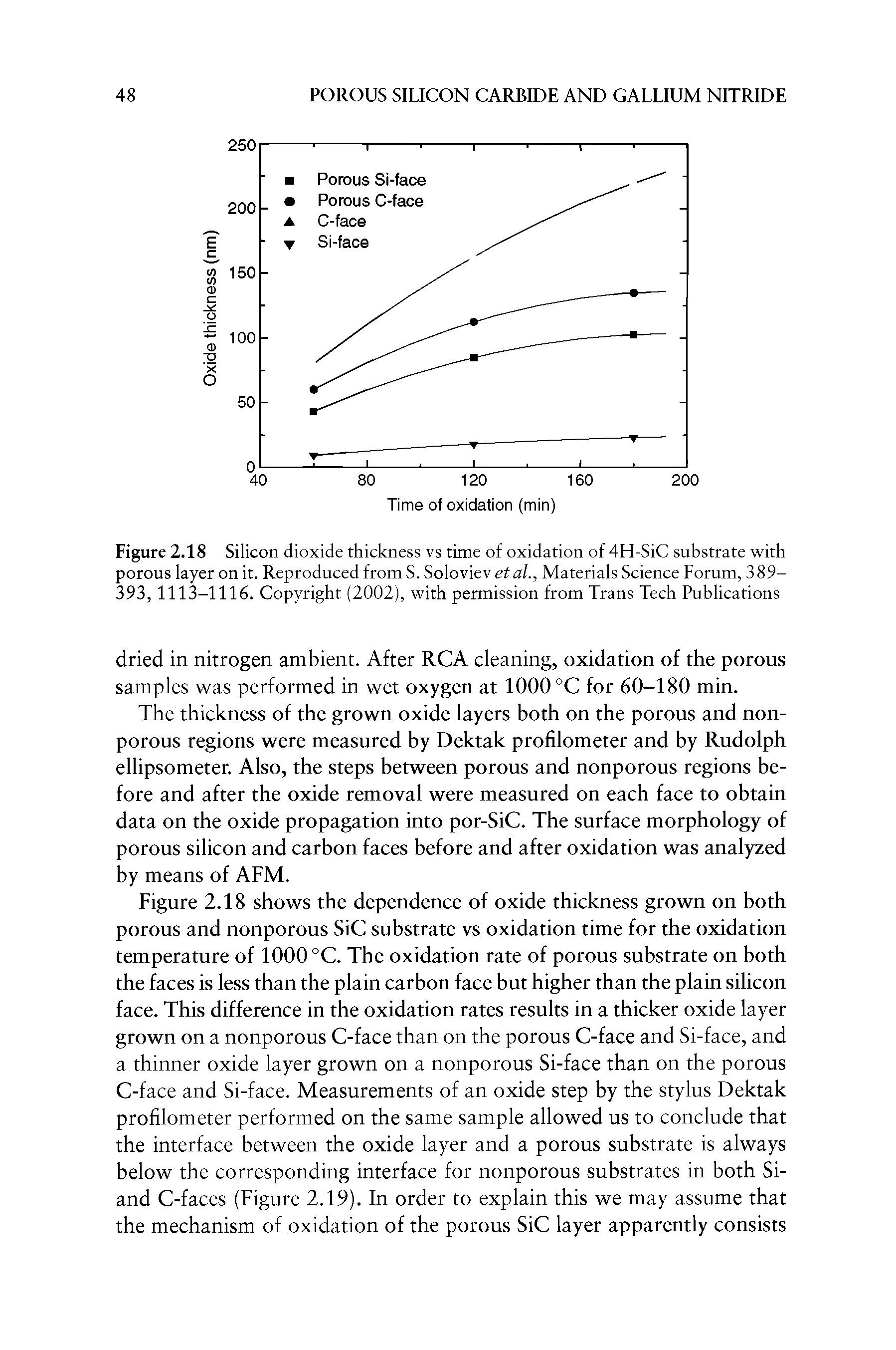 Figure 2.18 Silicon dioxide thickness vs time of oxidation of 4H-SiC substrate with porous layer on it. Reproduced from S. Soloviev et al., Materials Science Forum, 389-393, 1113-1116. Copyright (2002), with permission from Trans Tech Publications...
