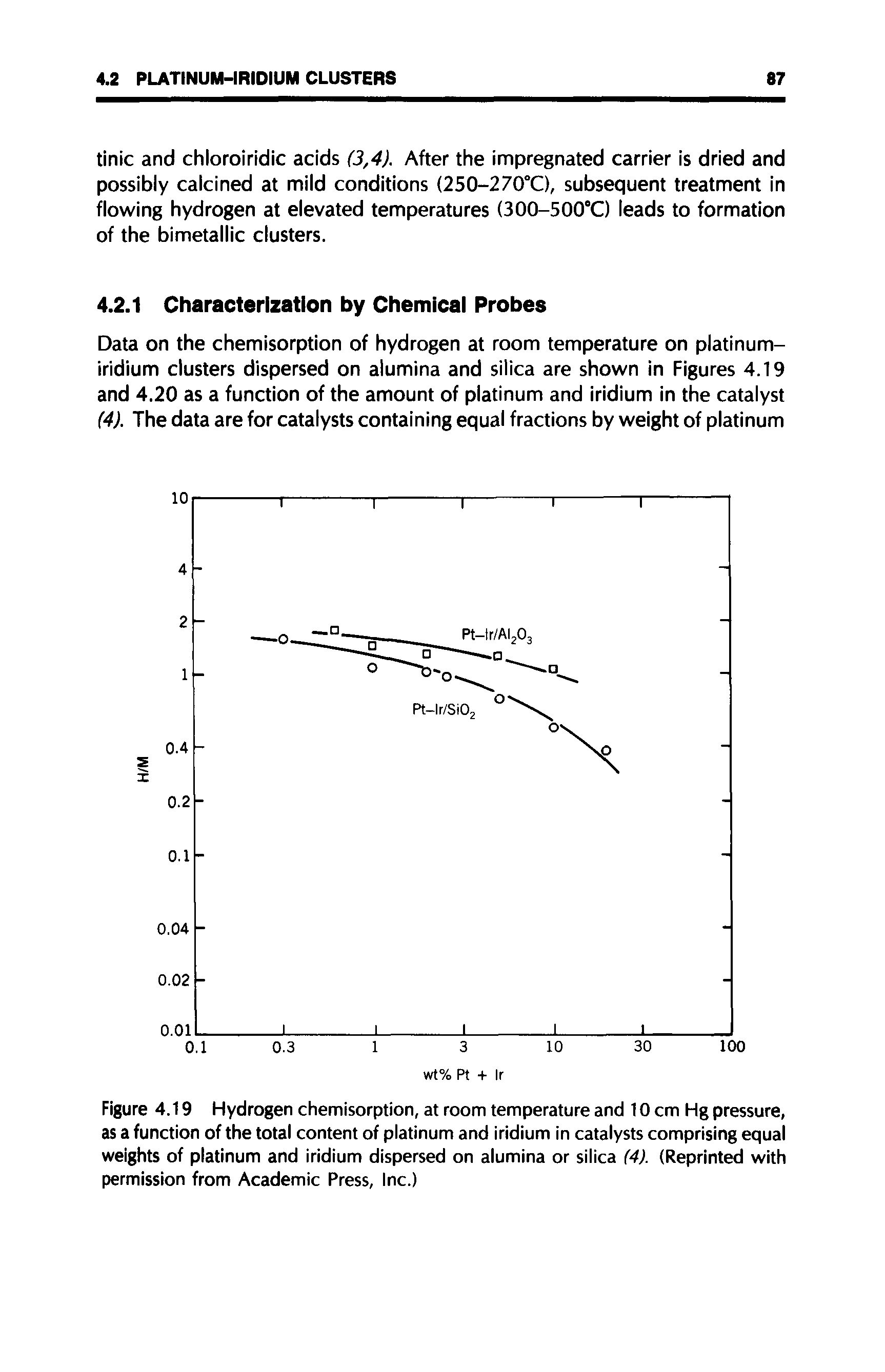 Figure 4.19 Hydrogen chemisorption, at room temperature and 10 cm Hg pressure, as a function of the total content of platinum and iridium in catalysts comprising equal weights of platinum and iridium dispersed on alumina or silica (4). (Reprinted with permission from Academic Press, Inc.)...