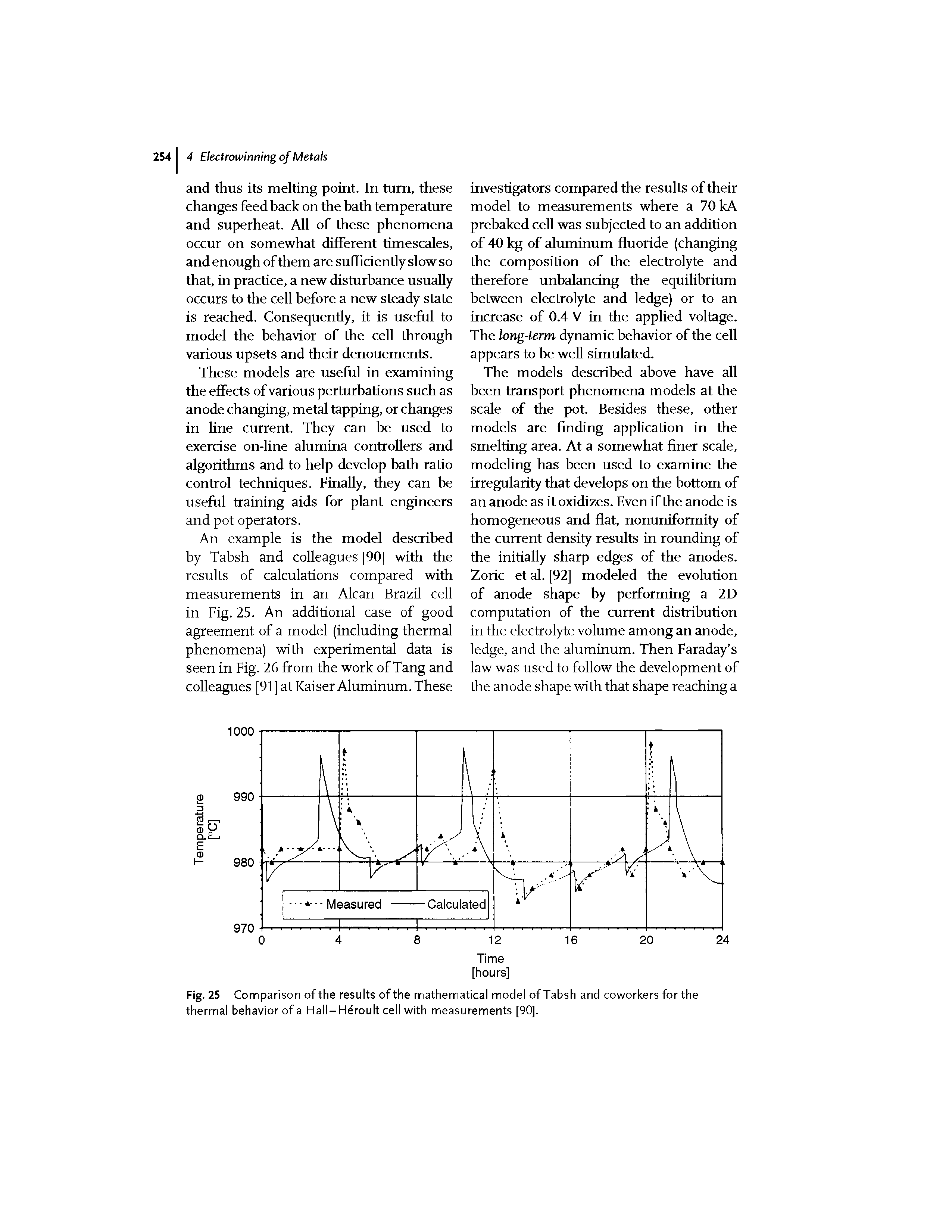 Fig. 25 Comparison of the results of the mathematical model of Tabsh and coworkers for the thermal behavior of a Hall-Heroult cell with measurements [90].