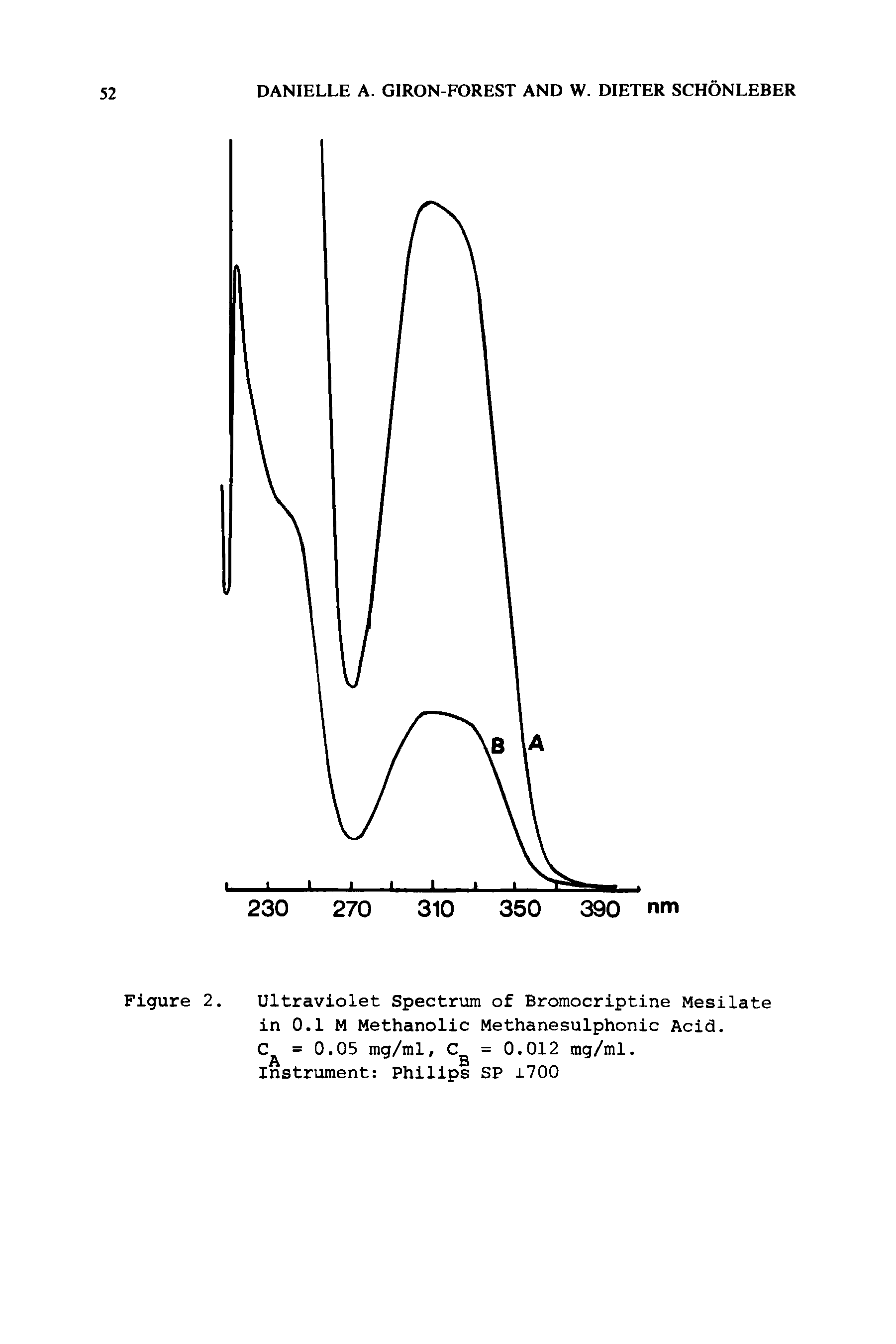 Figure 2. Ultraviolet Spectrum of Bromocriptine Mesilate in 0.1 M Methanolic Methanesulphonic Acid.