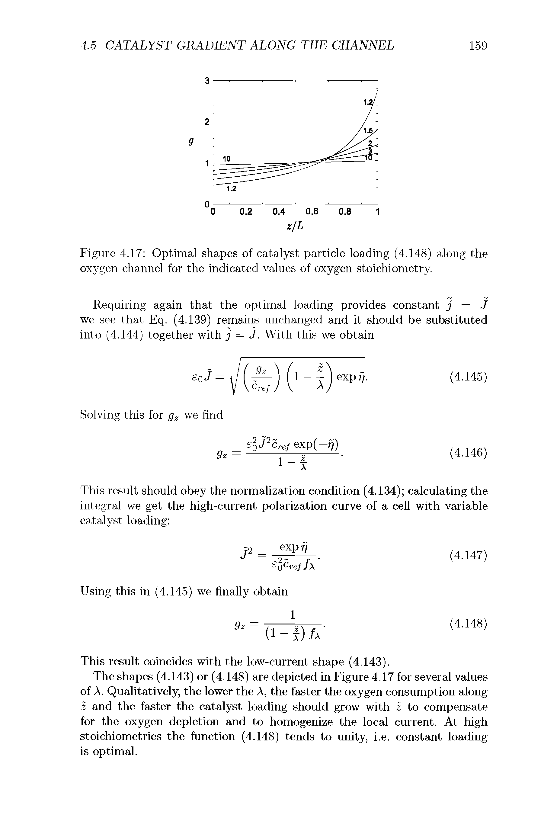 Figure 4.17 Optimal shapes of catalyst particle loading (4.148) along the oxygen channel for the indicated values of oxygen stoichiometry.