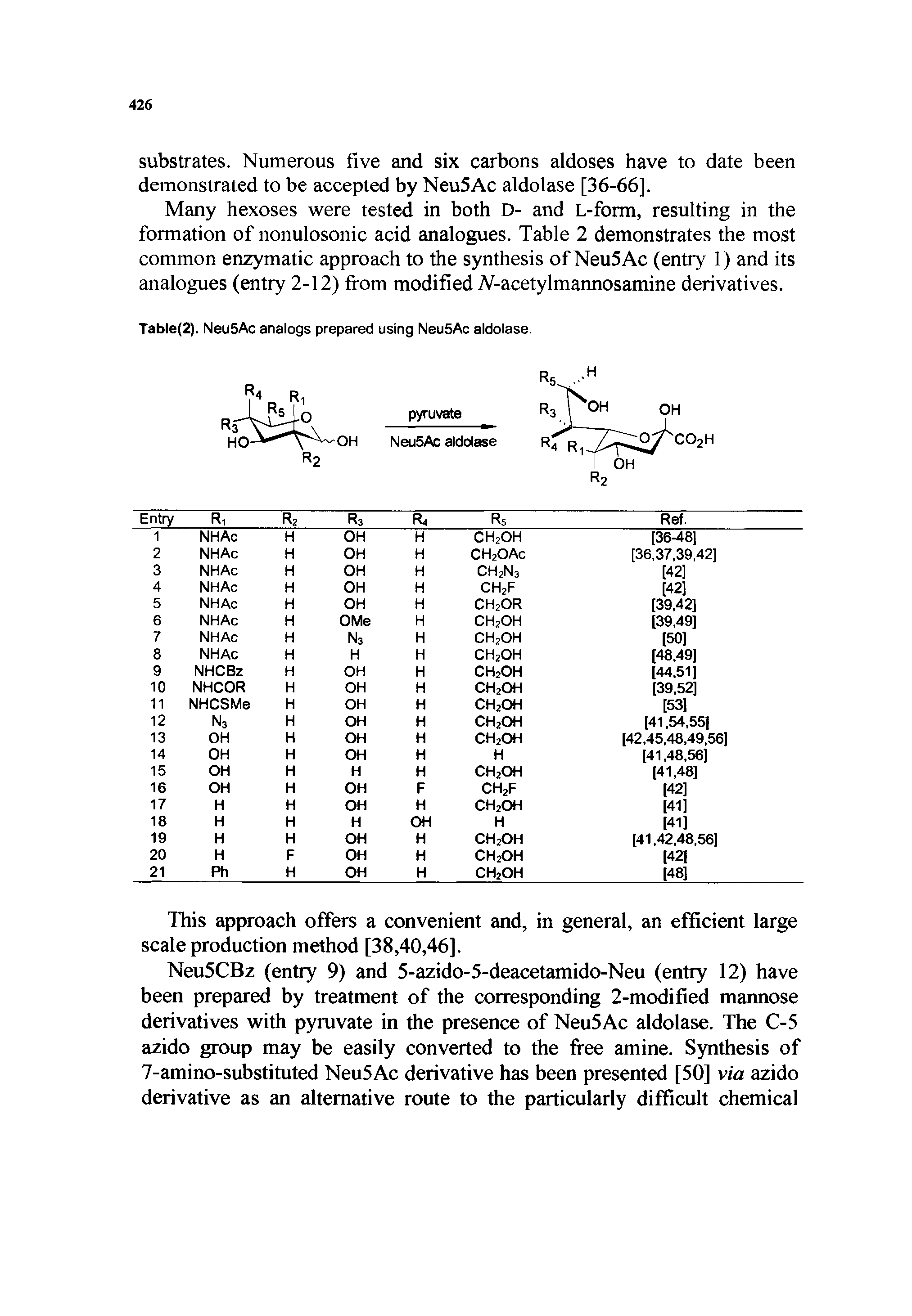 Table(2). Neu5Ac analogs prepared using Neu5Ac aldolase.