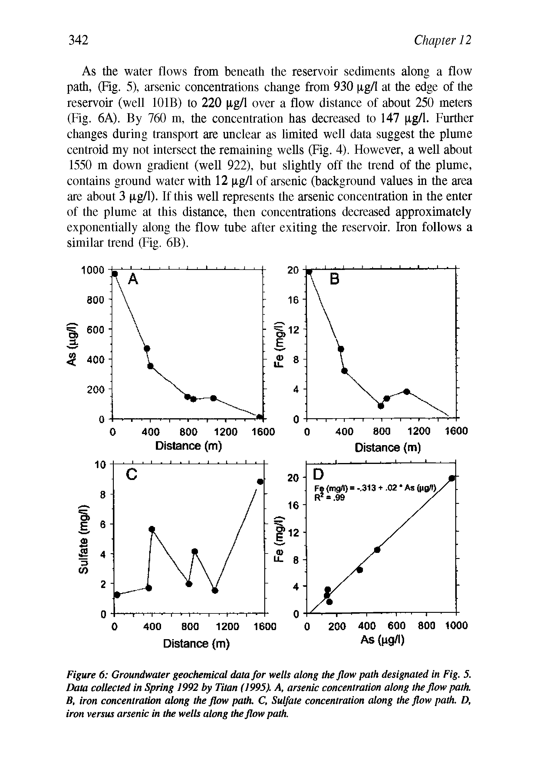 Figure 6 Groundwater geochemical data for wells along the flow path designated in Fig. 5. Data collected in Spring 1992 by Titan (1995). A, arsenic concentration along the flow path. B, iron concentration along the flow path. C, Sulfate concentration along the flow path. D, iron versus arsenic in the wells along the flow path.