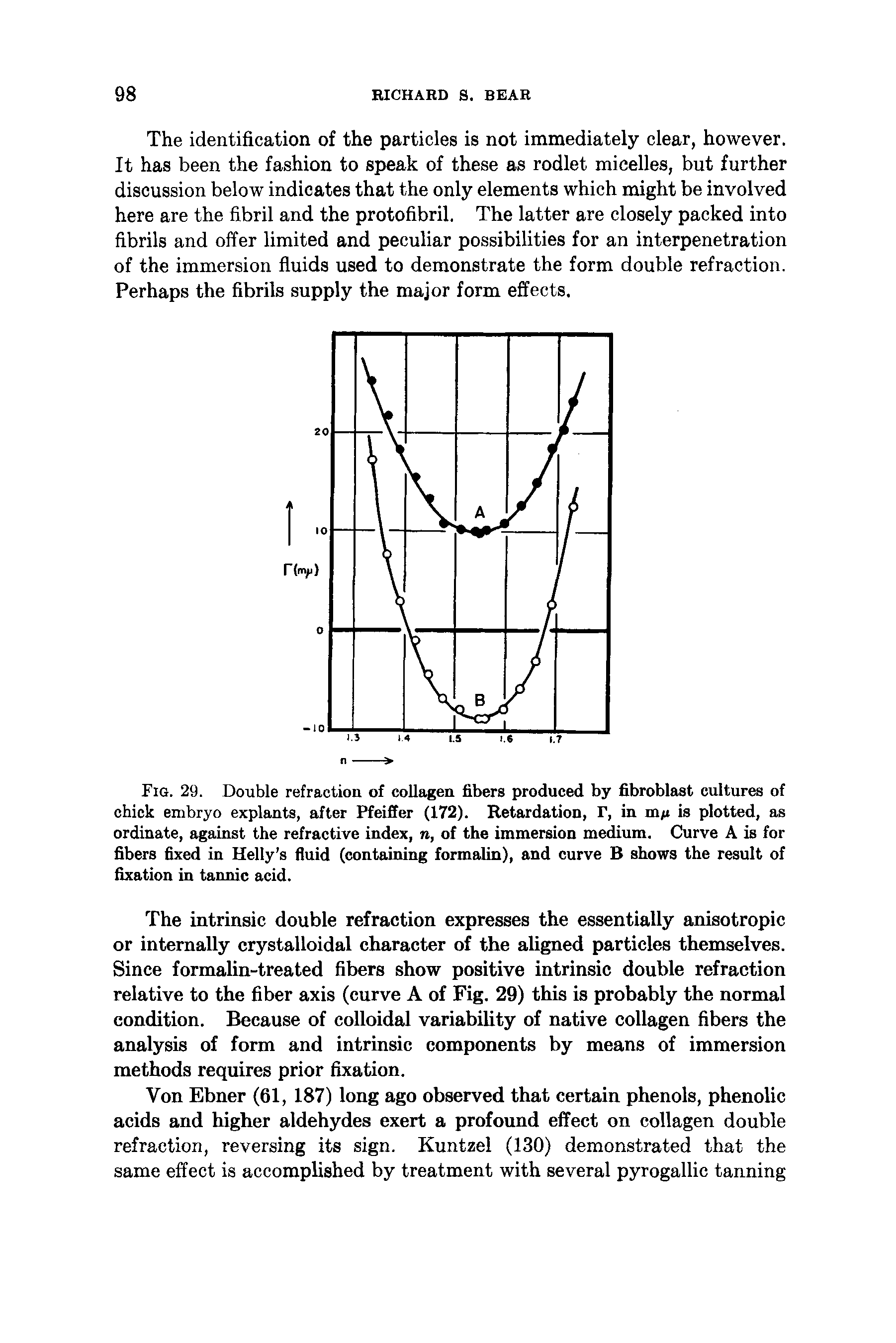 Fig. 29. Double refraction of collagen fibers produced by fibroblast cultures of chick embryo explants, after Pfeiffer (172). Retardation, r, in m/t is plotted, as ordinate, against the refractive index, n, of the immersion medium. Curve A is for fibers fixed in Helly s fluid (containing formalin), and curve B shows the result of fixation in tannic acid.