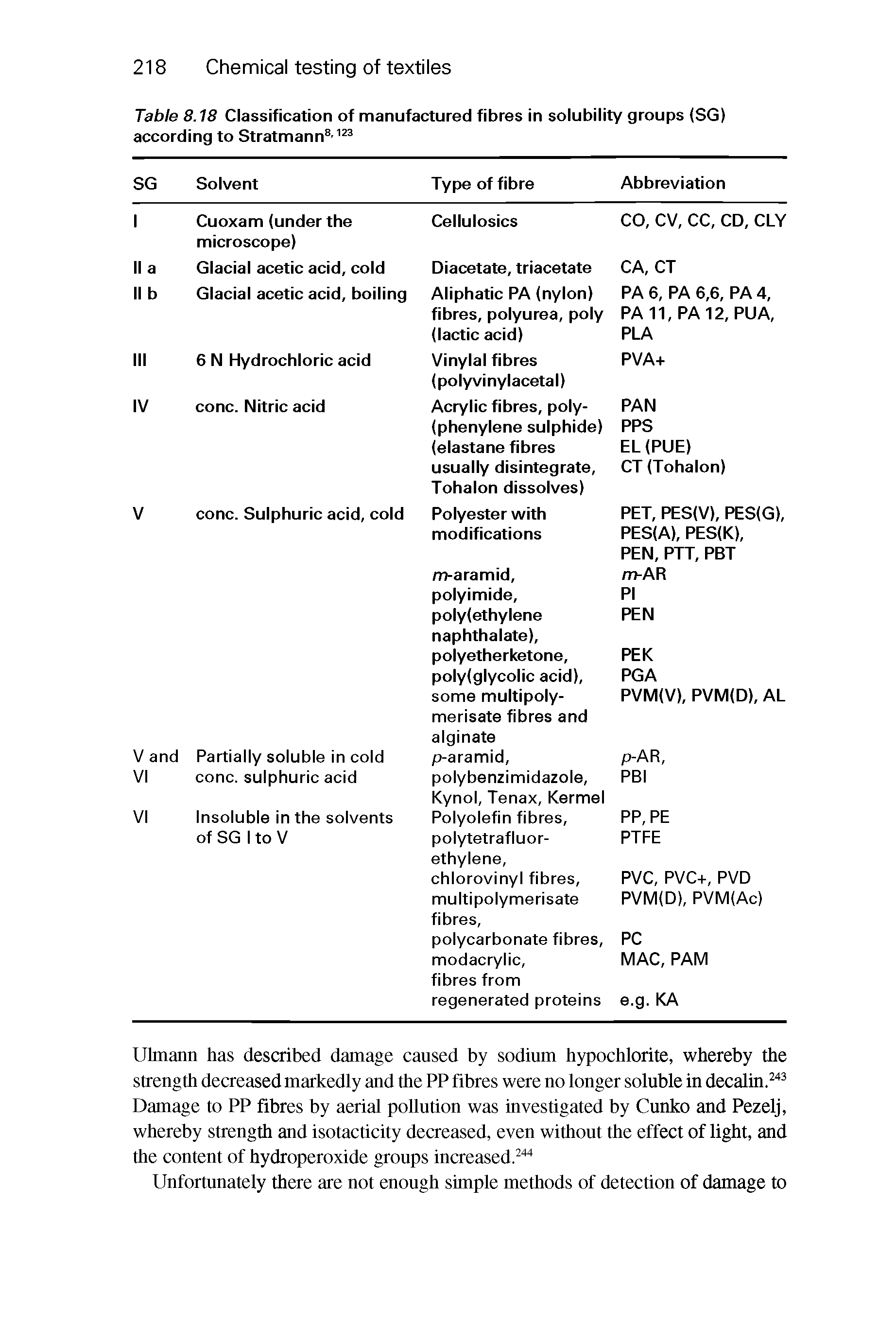 Table 8.18 Classification of manufactured fibres in solubility groups (SG) according to Stratmann -...