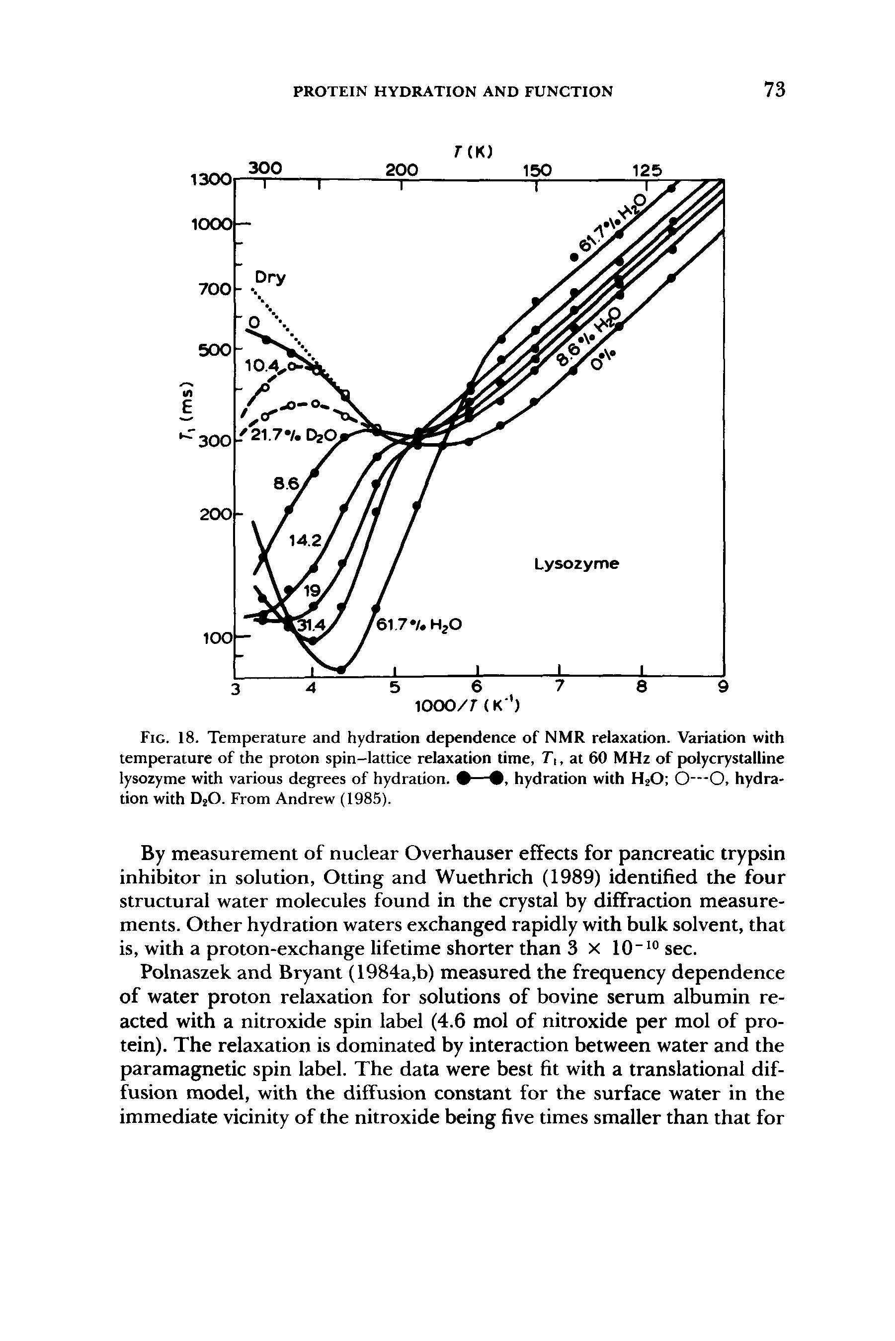Fig. 18. Temperature and hydration dependence of NMR relaxation. Variation with temperature of the proton spin-lattice relaxation time, T, at 60 MHz of polycrystalline lysozyme with various degrees of hydration. —, hydration with HjO 0—0, hydration with D2O. From Andrew (1985).