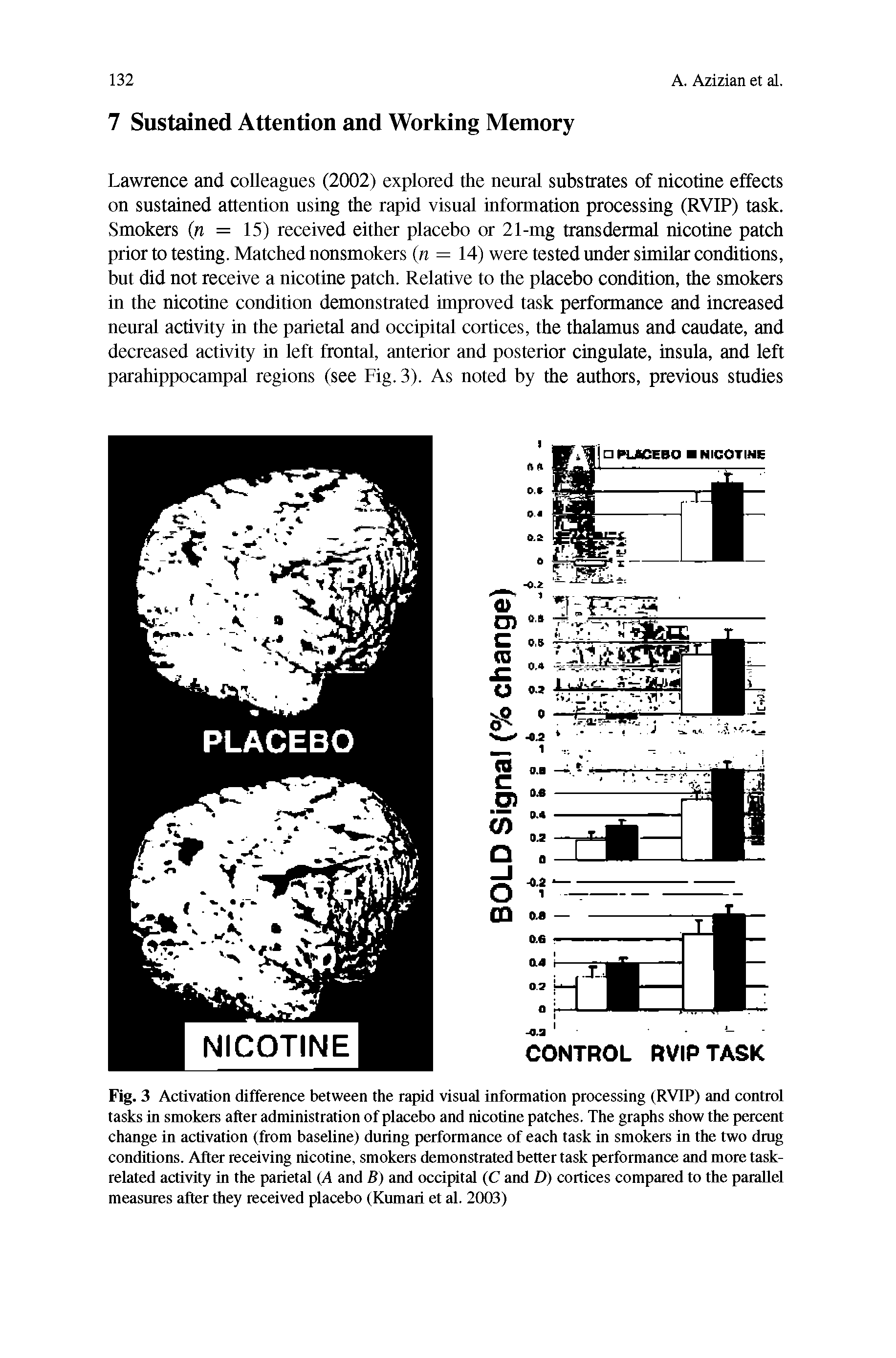 Fig. 3 Activation difference between the rapid visual information processing (RVIP) and control tasks in smokers after administration of placebo and nicotine patches. The graphs show the percent change in activation (from baseline) during performance of each task in smokers in the two drug conditions. After receiving nicotine, smokers demonstrated better task performance and more task-related activity in the parietal (A and B) and occipital (C and D) cortices compared to the parallel measures after they received placebo (Kumari et al. 2003)...