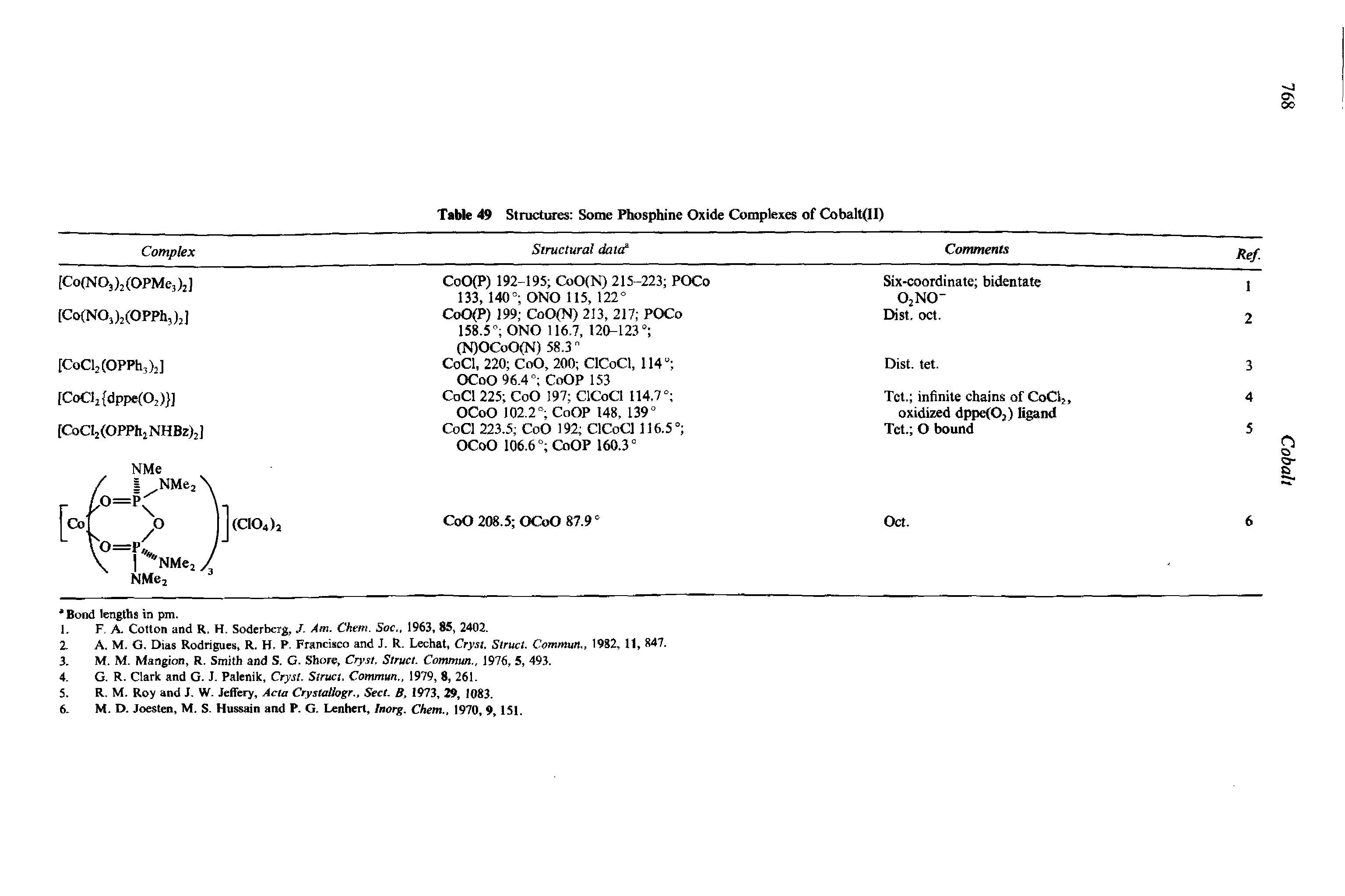 Table 49 Structures Some Phosphine Oxide Complexes of Cobalt(II)...