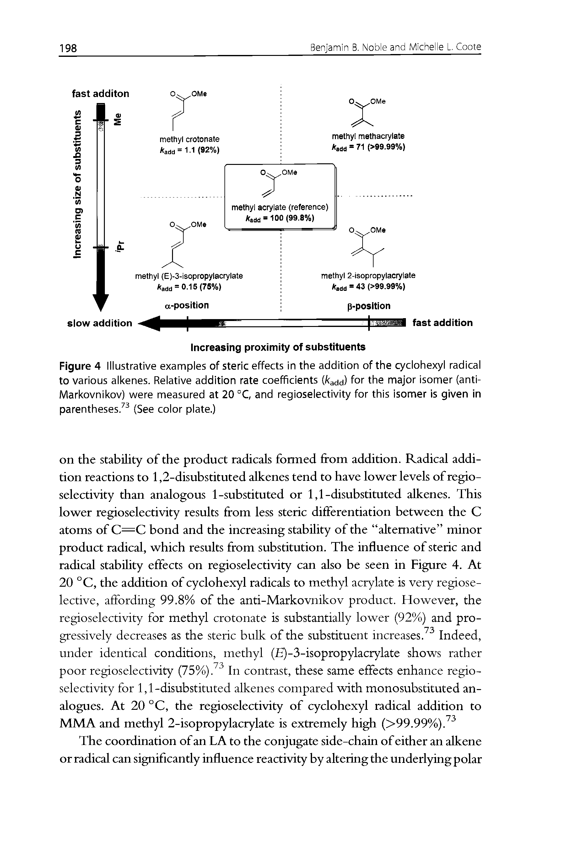 Figure 4 Illustrative examples of steric effects in the addition of the cyclohexyl radical to various alkenes. Relative addition rate coefficients (/Cadd) for the major isomer (anti-Markovnikov) were measured at 20 °C, and regioselectivity for this isomer is given in parentheses/ (See color plate.)...