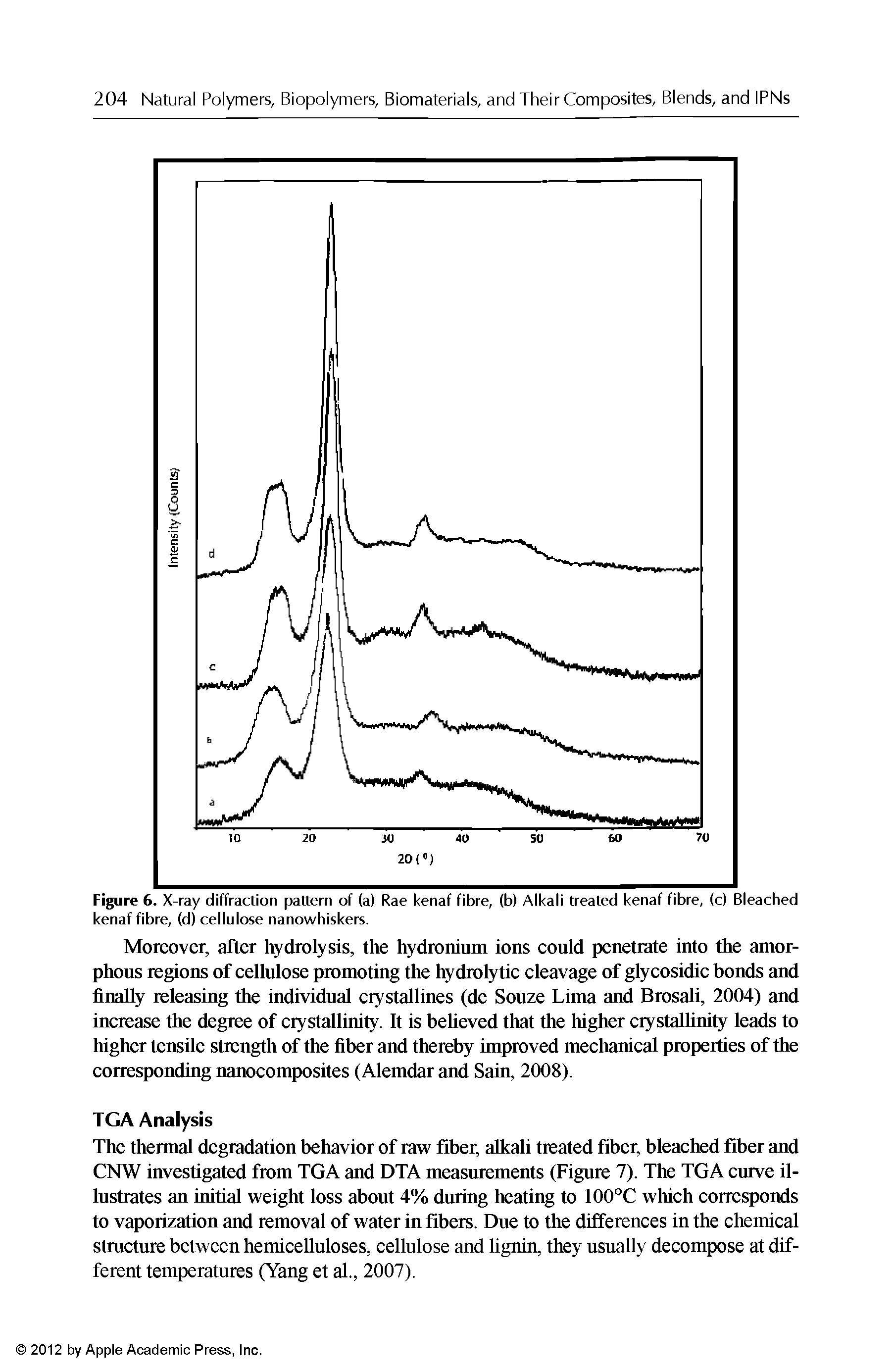 Figure 6. X-ray diffraction pattern of (a) Rae kenaf fibre, (b) Alkali treated kenaf fibre, (c) Bleached kenaf fibre, (d) cellulose nanowhiskers.